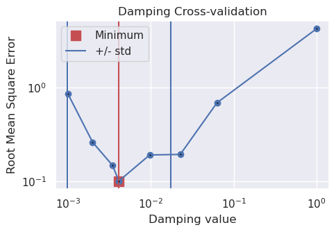 ../_images/examples_bishop_basement_model_60_1.png
