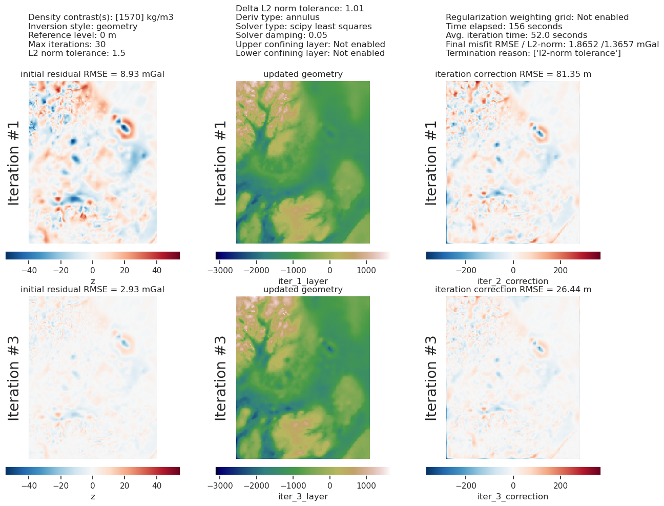../_images/examples_sub_ice_shelf_bathymetry_39_2.png