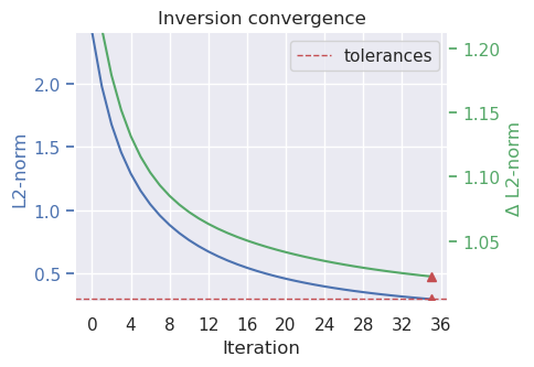 ../_images/how_to_adhering_to_point_measurements_22_0.png