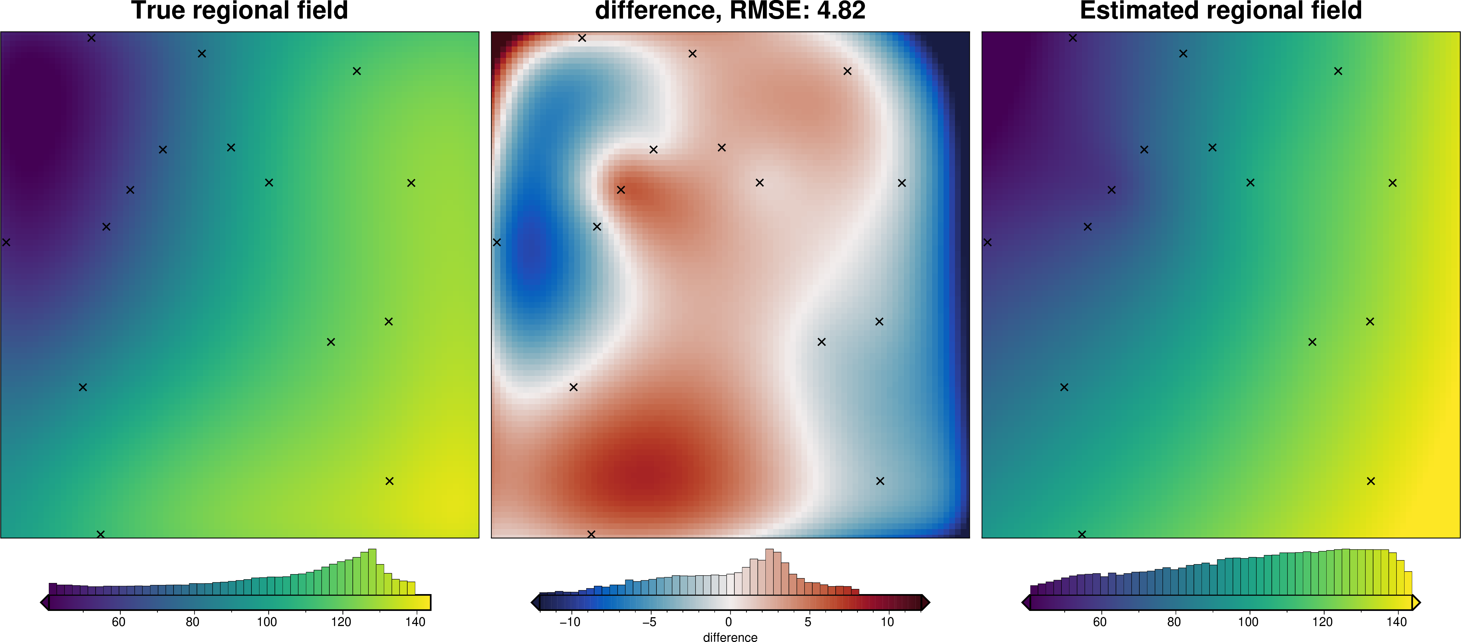 ../_images/how_to_regional_field_hyperparameters_25_4.png