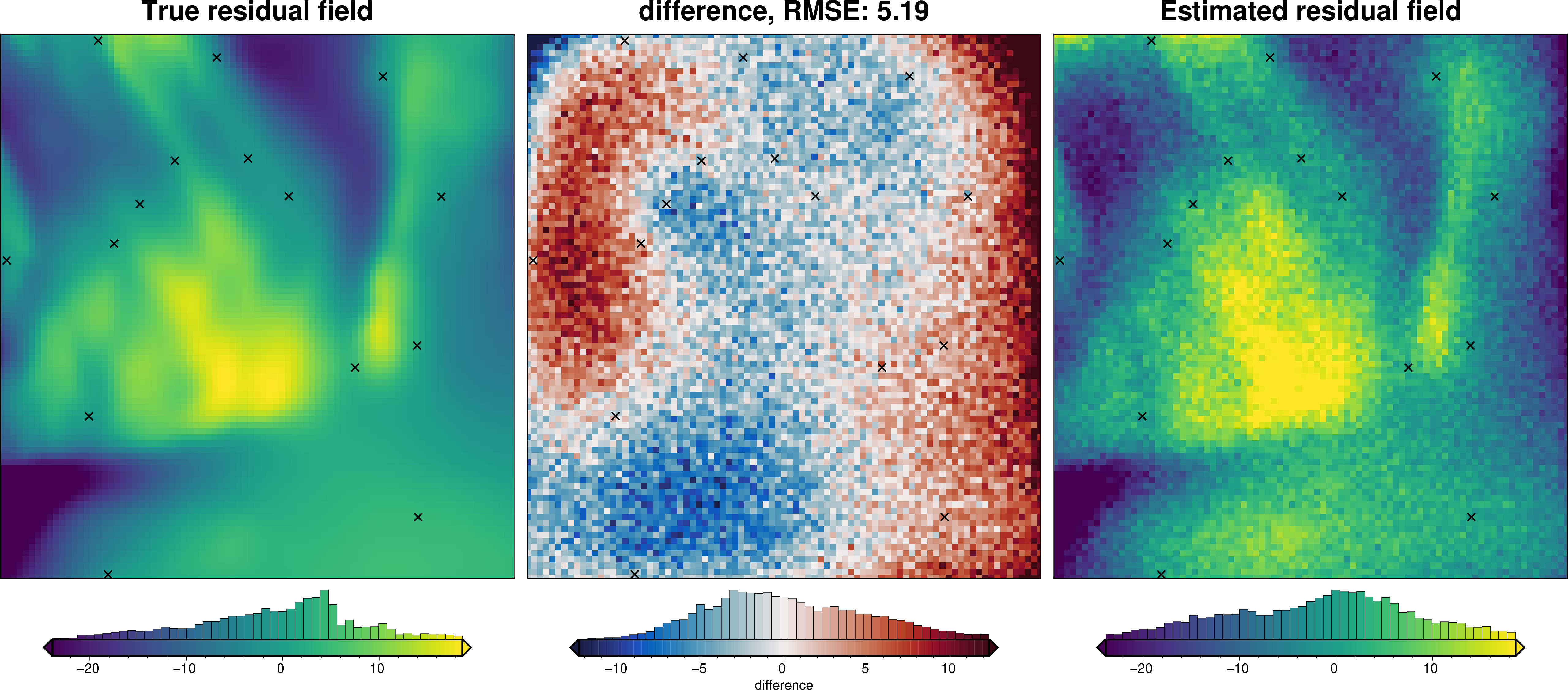 ../_images/how_to_regional_field_hyperparameters_25_5.png