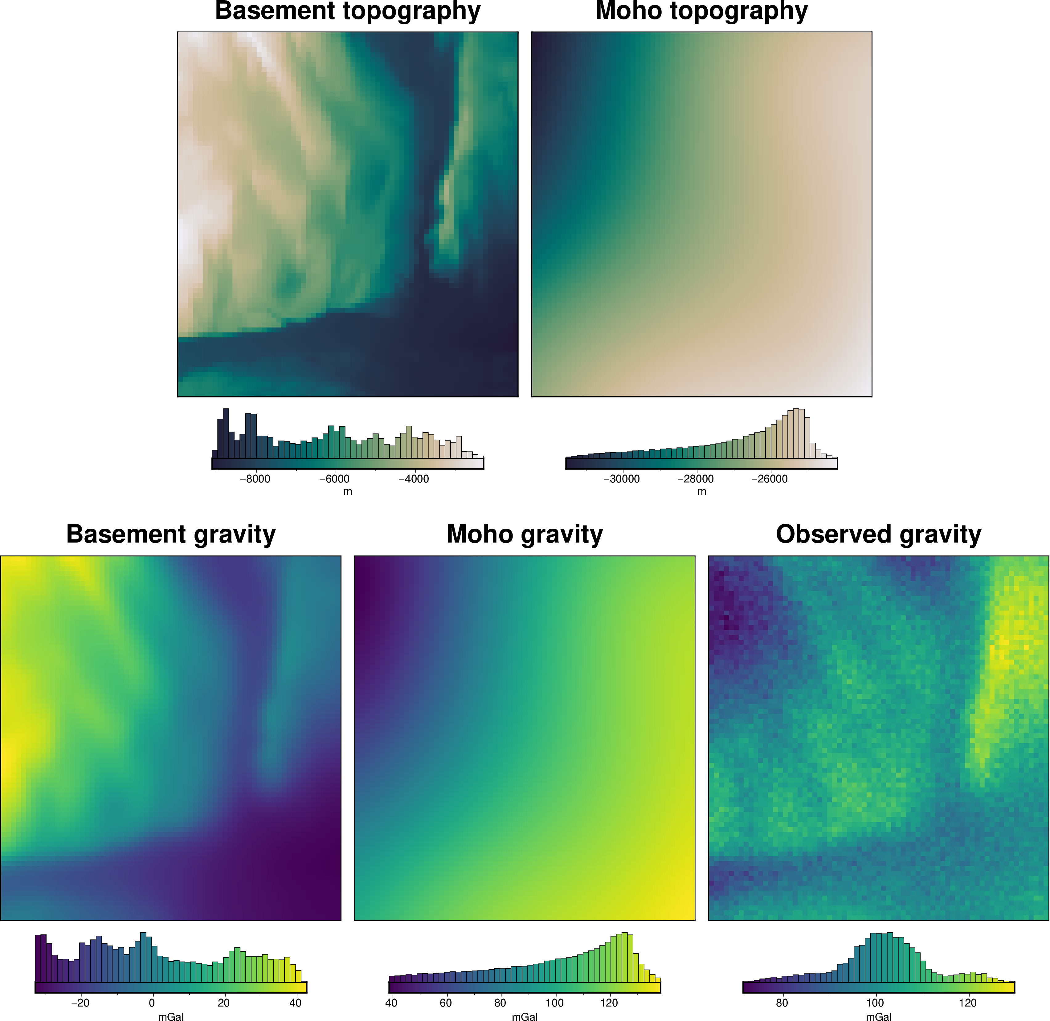 ../_images/how_to_regional_field_hyperparameters_7_0.png