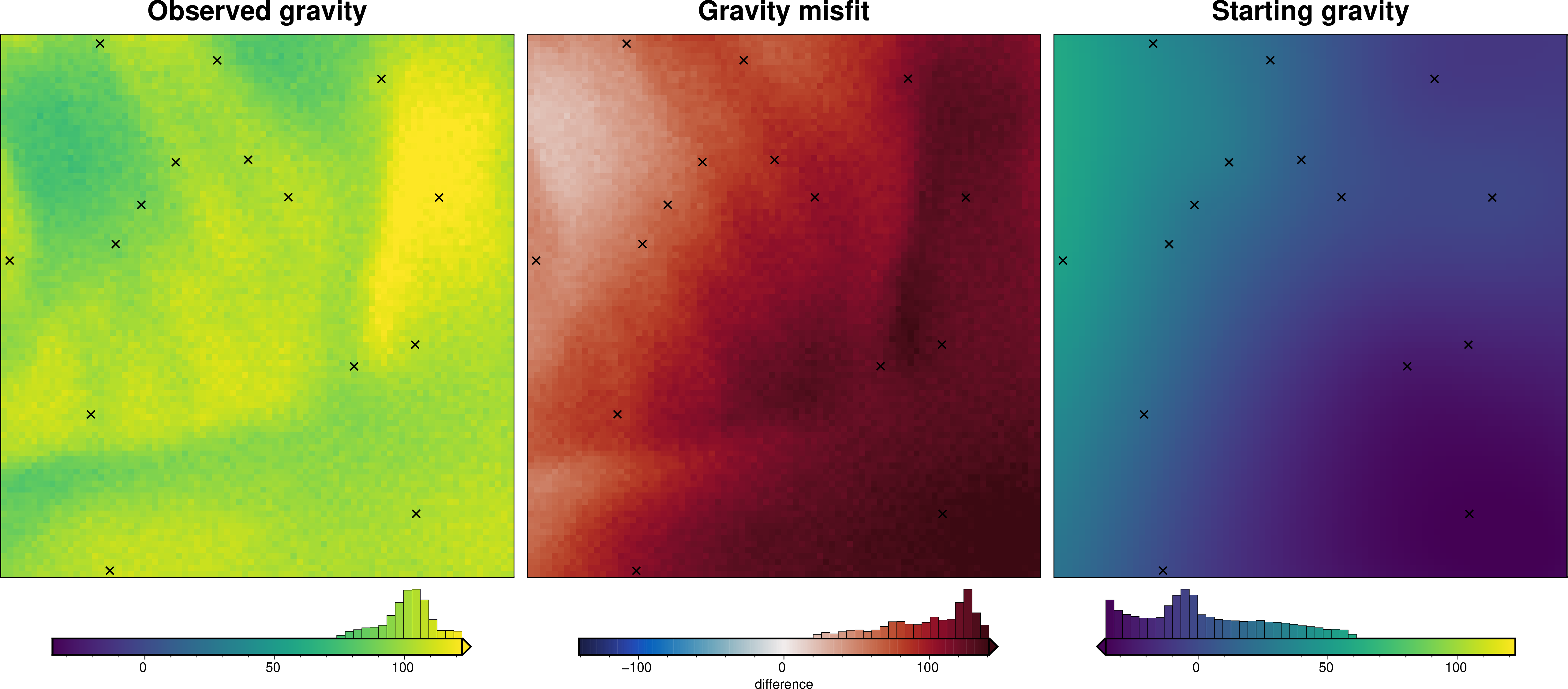 ../_images/how_to_regional_field_hyperparameters_9_0.png