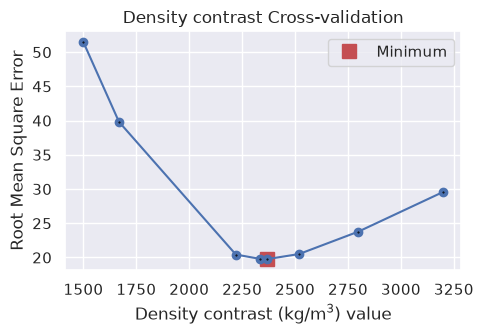 ../_images/how_to_windowed_zref_density_optimization_11_4.png