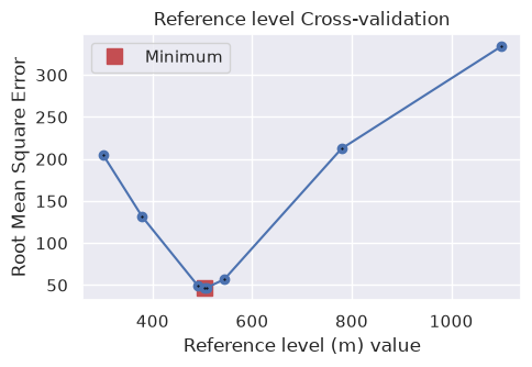 ../_images/how_to_windowed_zref_density_optimization_29_3.png