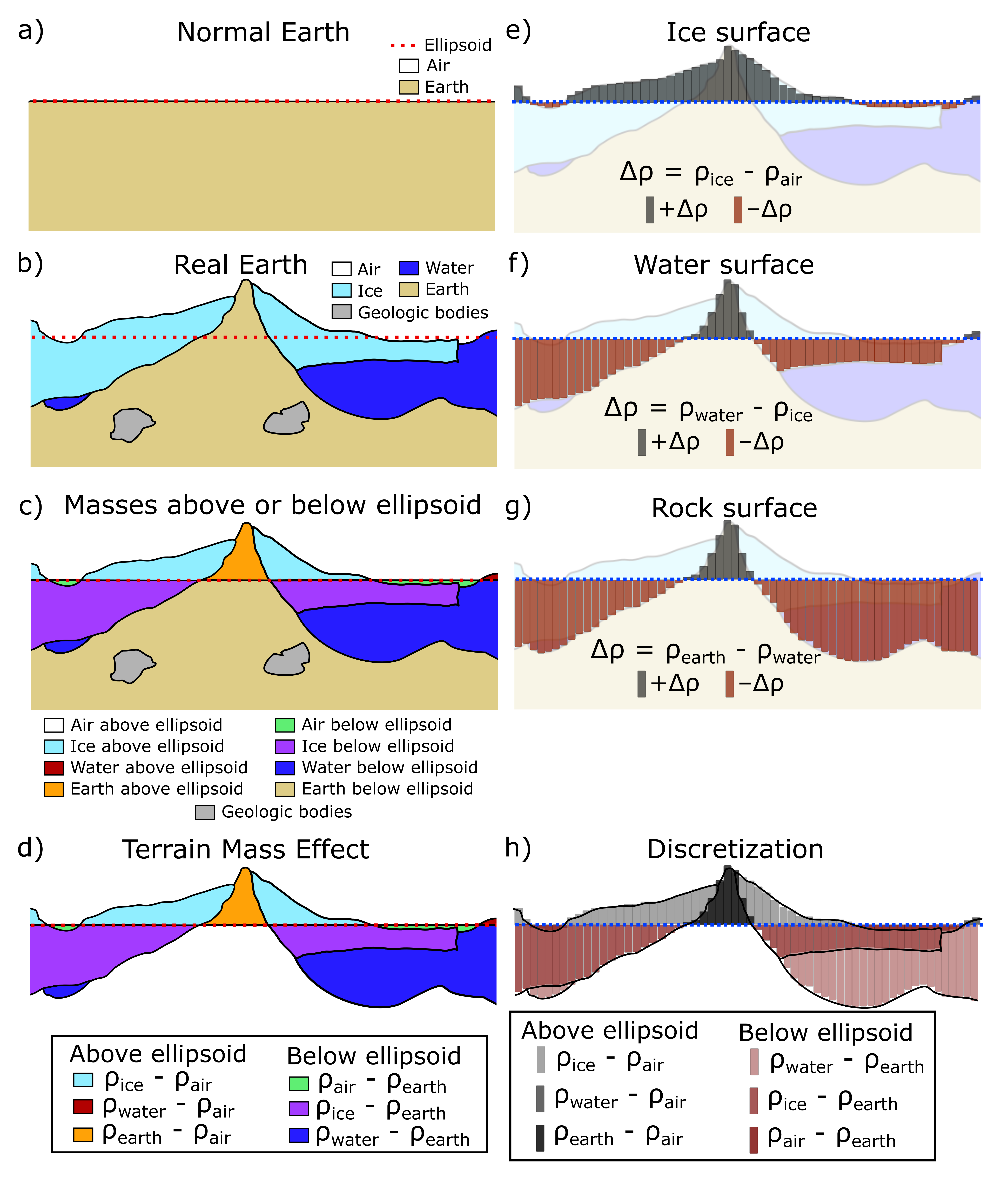 uncertainty_workflow