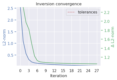 ../_images/tutorial_04_damping_cross_validation_21_0.png
