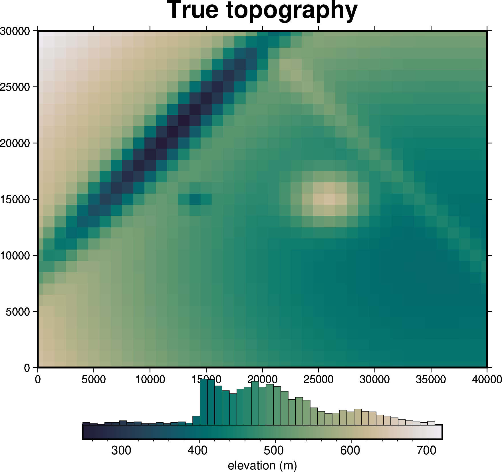 ../_images/tutorial_04_damping_cross_validation_4_0.png