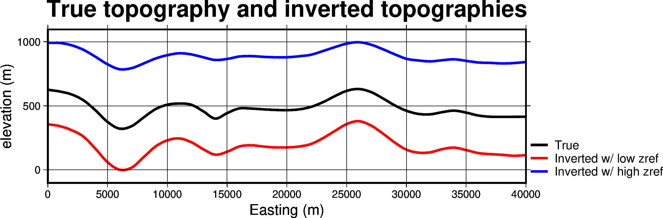 ../_images/tutorial_06_reference_level_optimization_24_1.png
