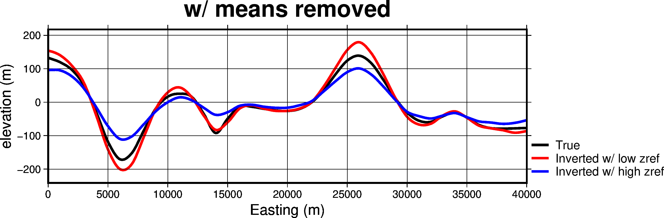 ../_images/tutorial_06_reference_level_optimization_24_3.png