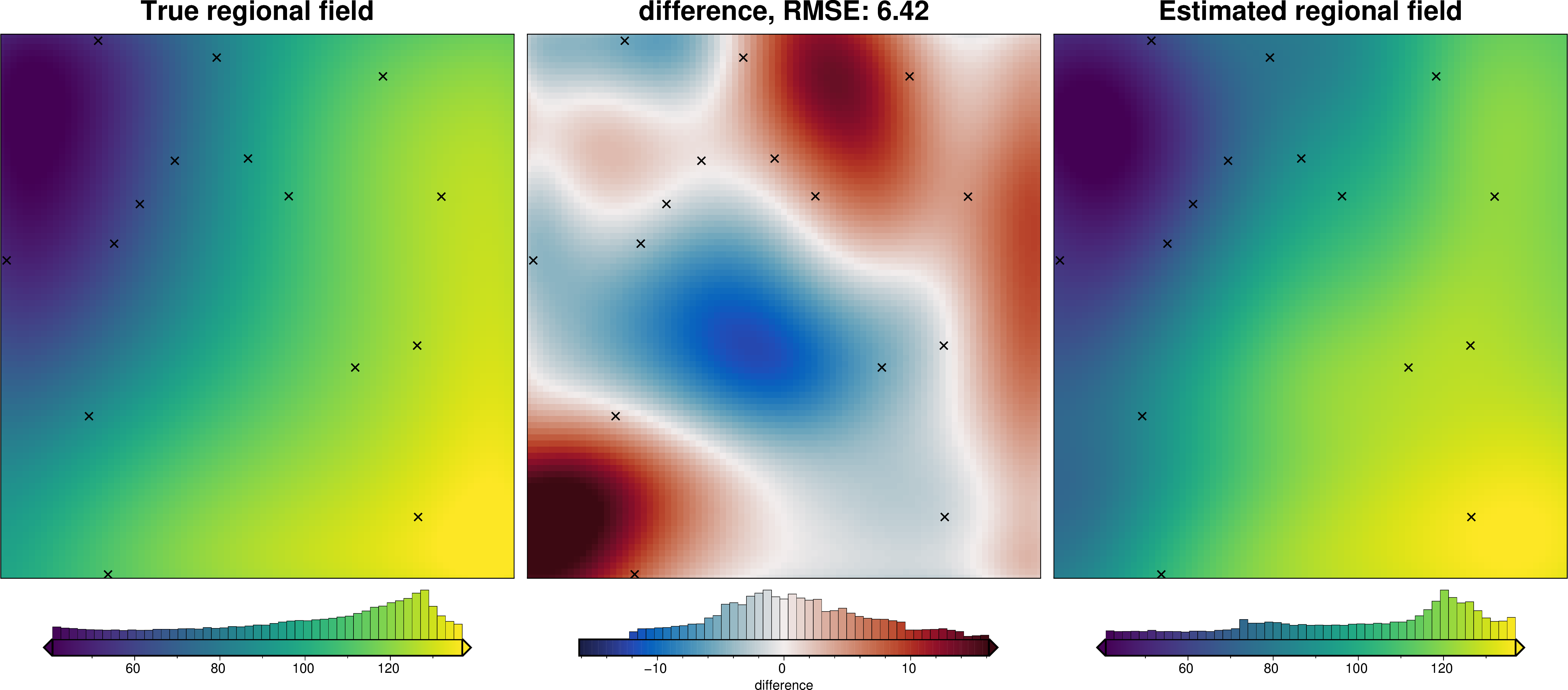 ../_images/tutorial_07_estimating_regional_field_37_0.png