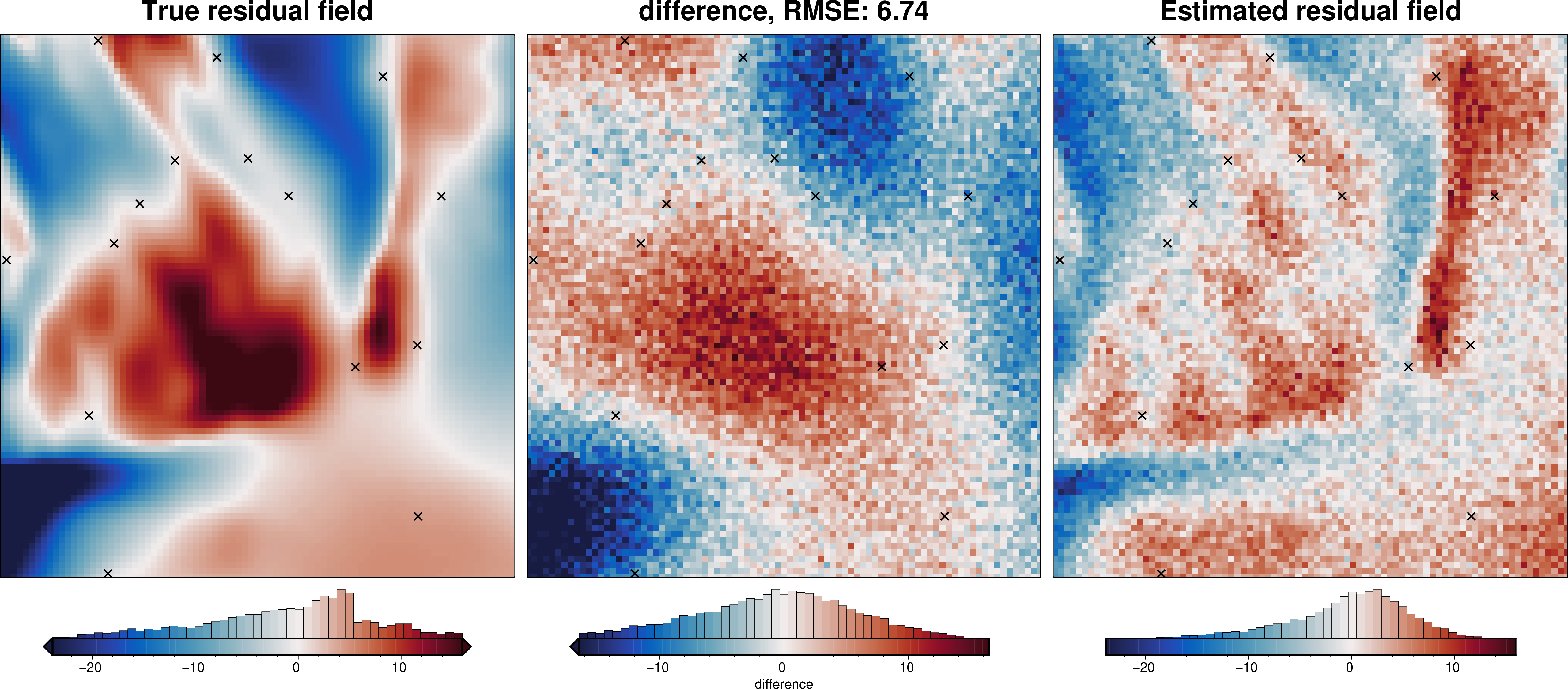 ../_images/tutorial_07_estimating_regional_field_37_1.png