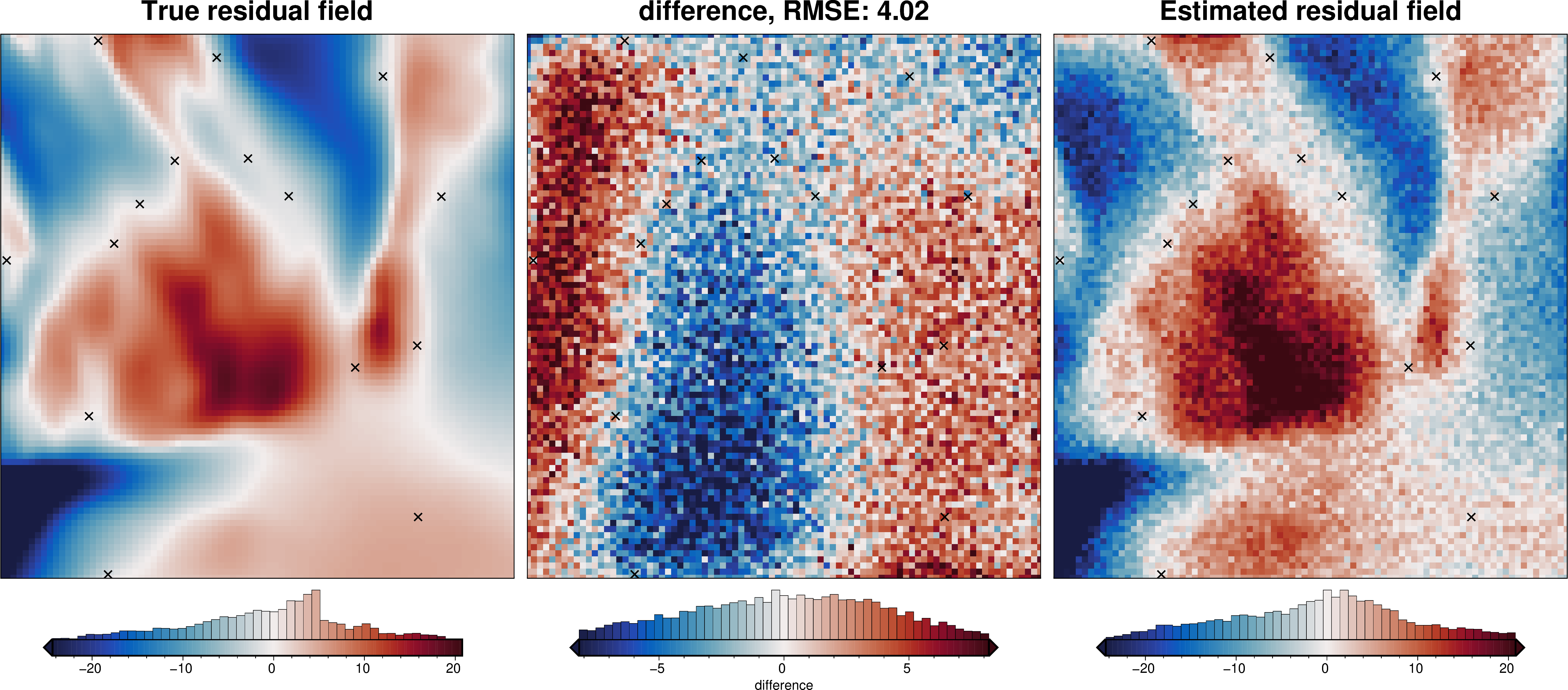 ../_images/tutorial_07_estimating_regional_field_47_3.png