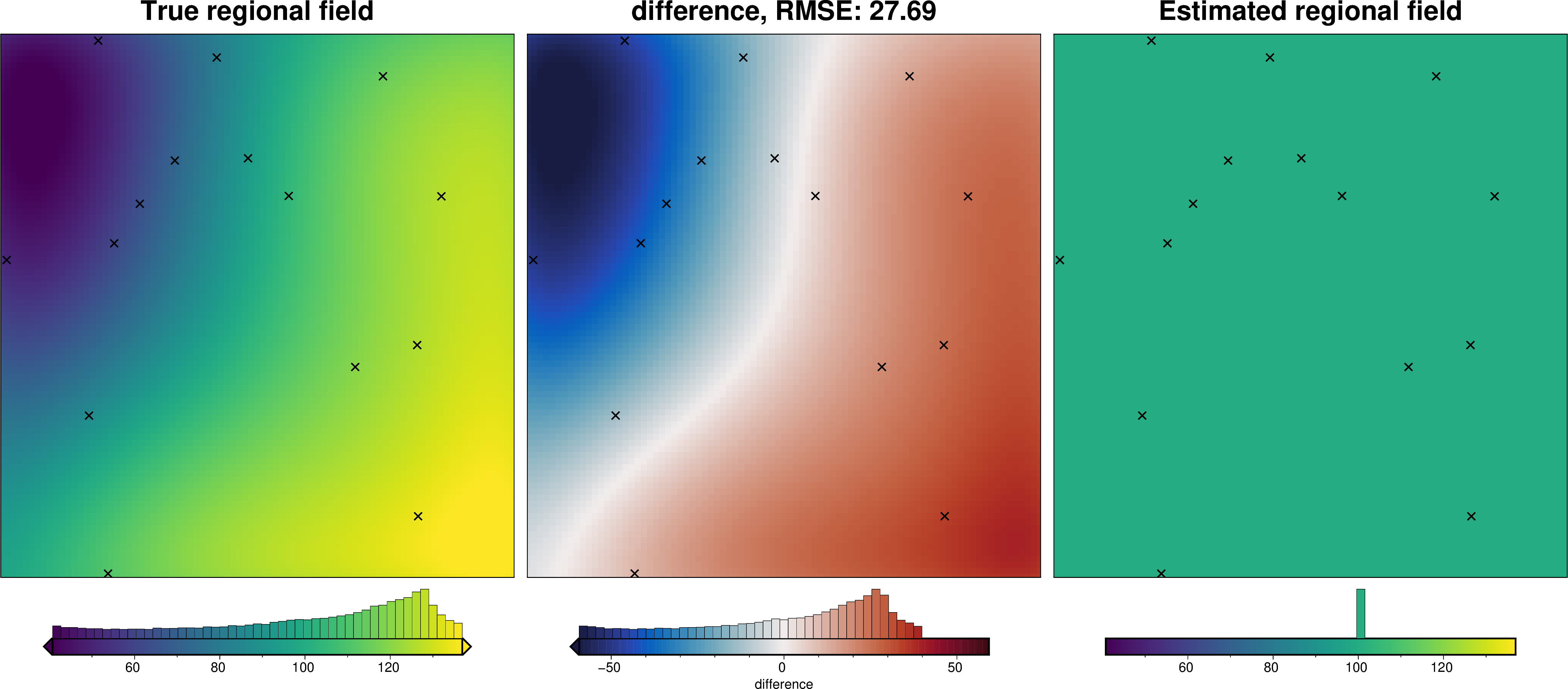../_images/tutorial_07_estimating_regional_field_49_0.png