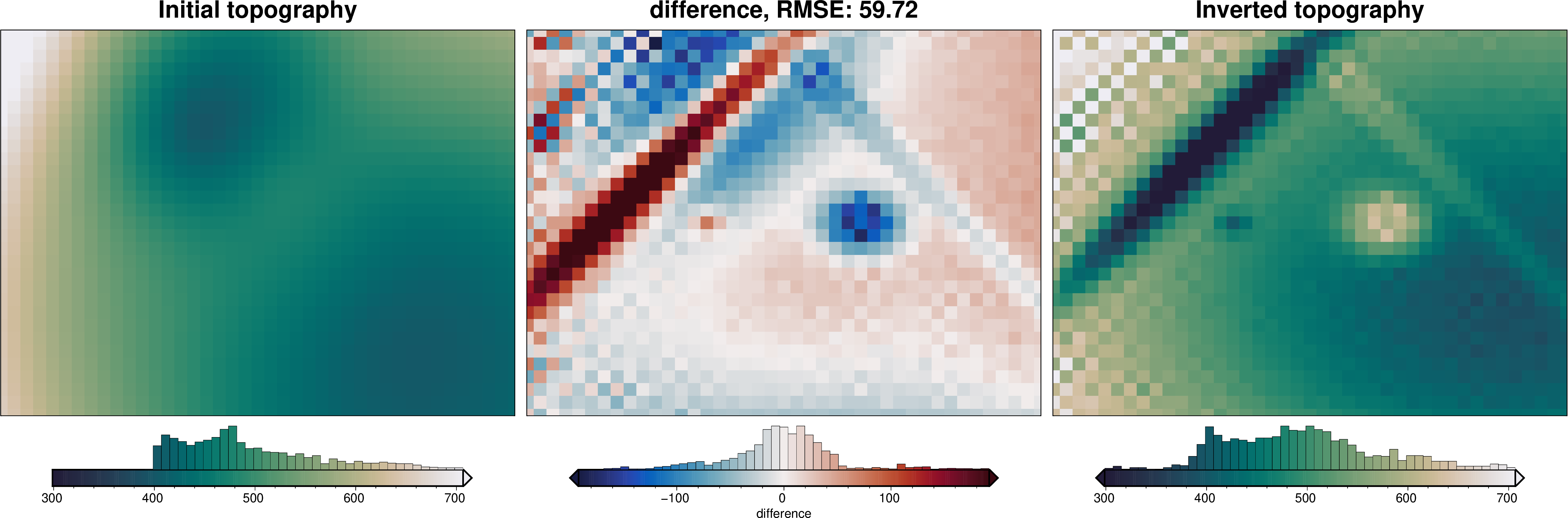 ../_images/tutorial_08_combining_it_all_28_0.png
