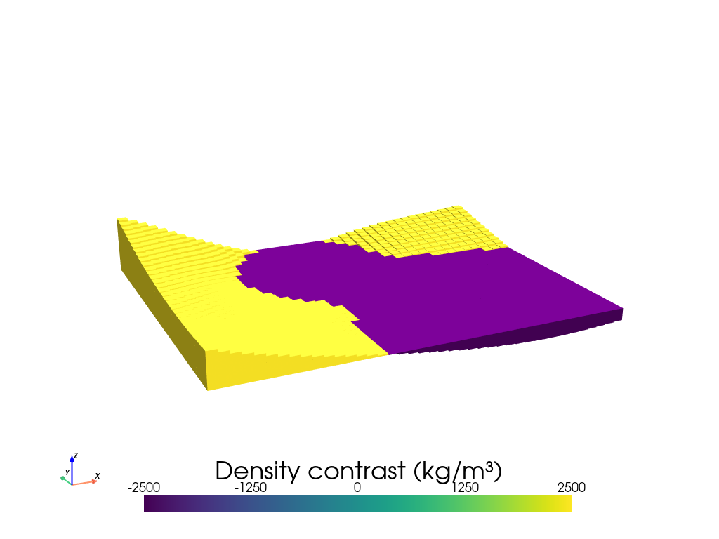 ../_images/tutorial_09_combining_it_all_alternative_CV_technique_15_0.png