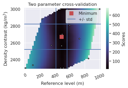 ../_images/tutorial_10_uncertainty_analysis_22_1.png