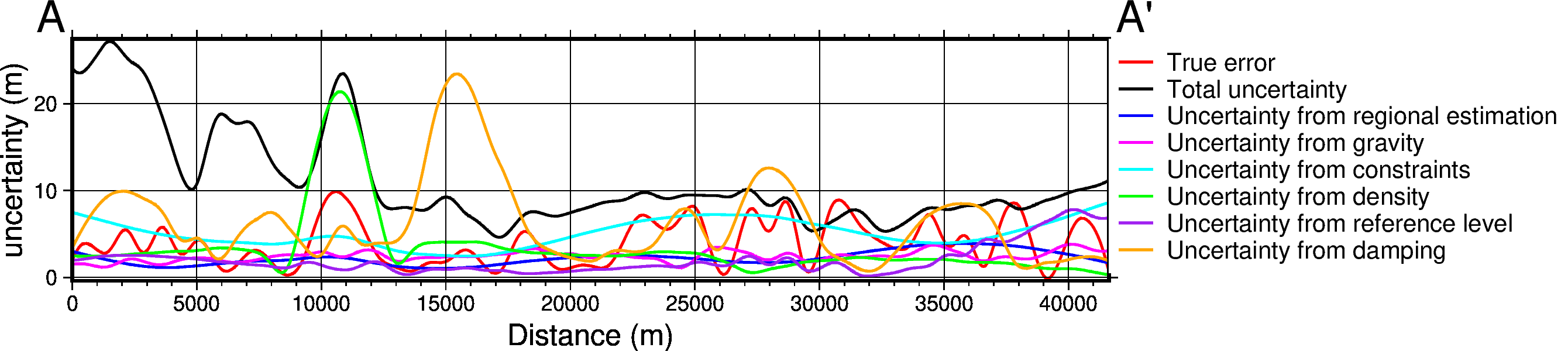 ../_images/tutorial_10_uncertainty_analysis_41_1.png