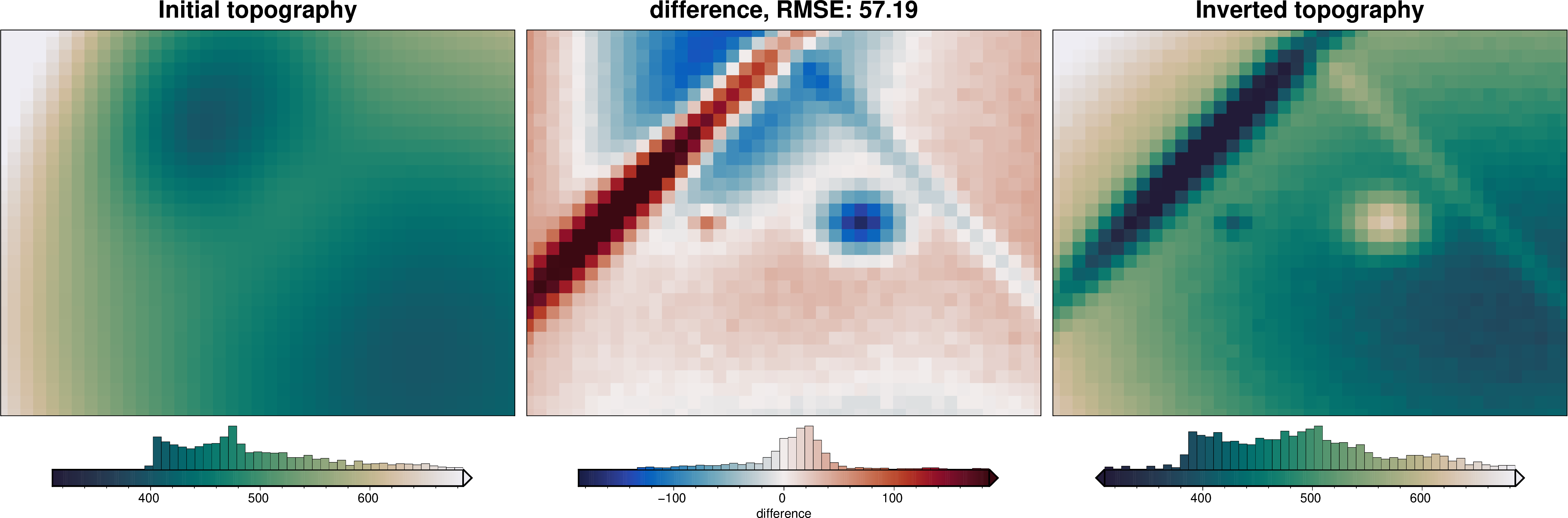 ../_images/tutorial_10_uncertainty_analysis_6_1.png