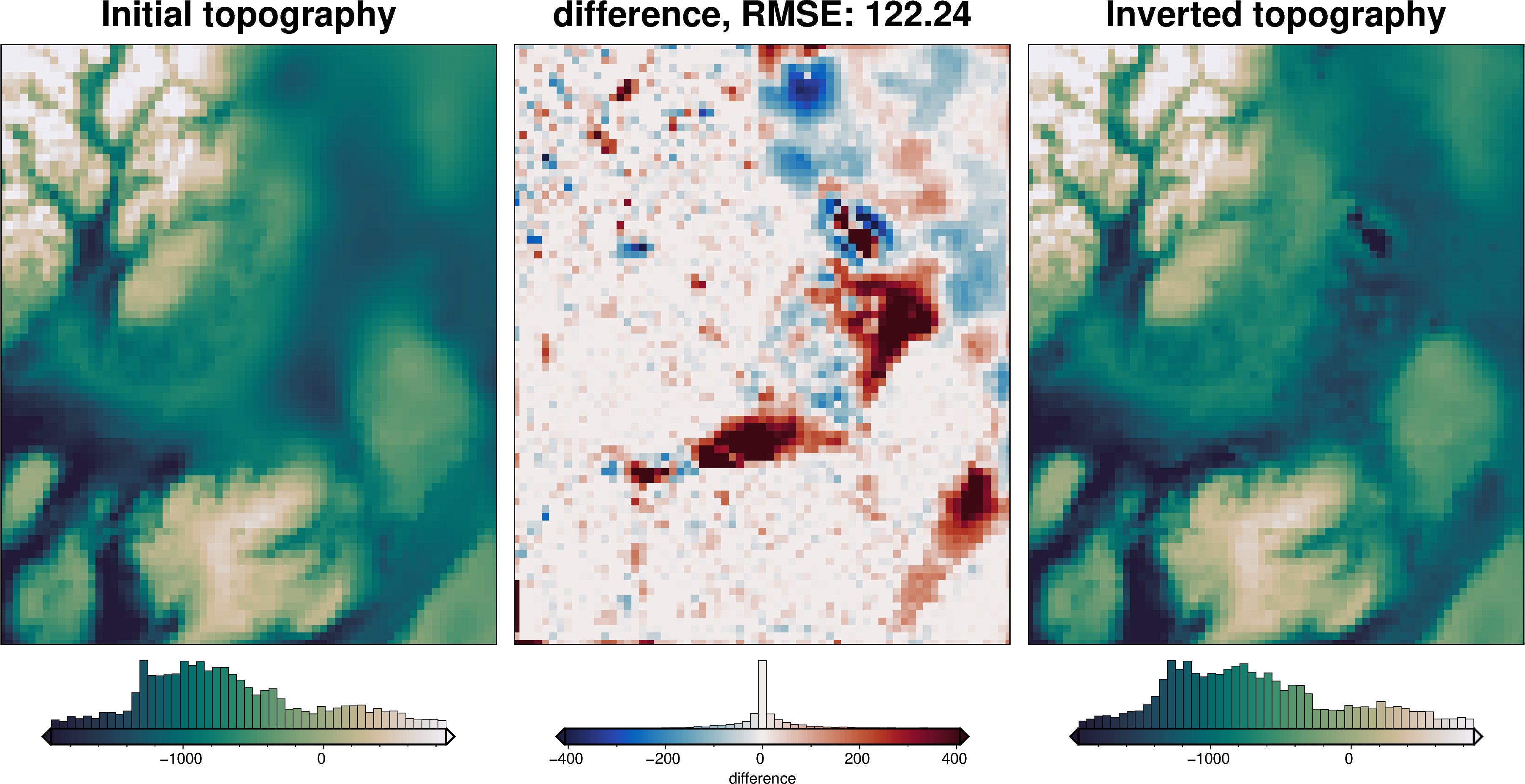../_images/examples_sub_ice_shelf_bathymetry_38_0.png