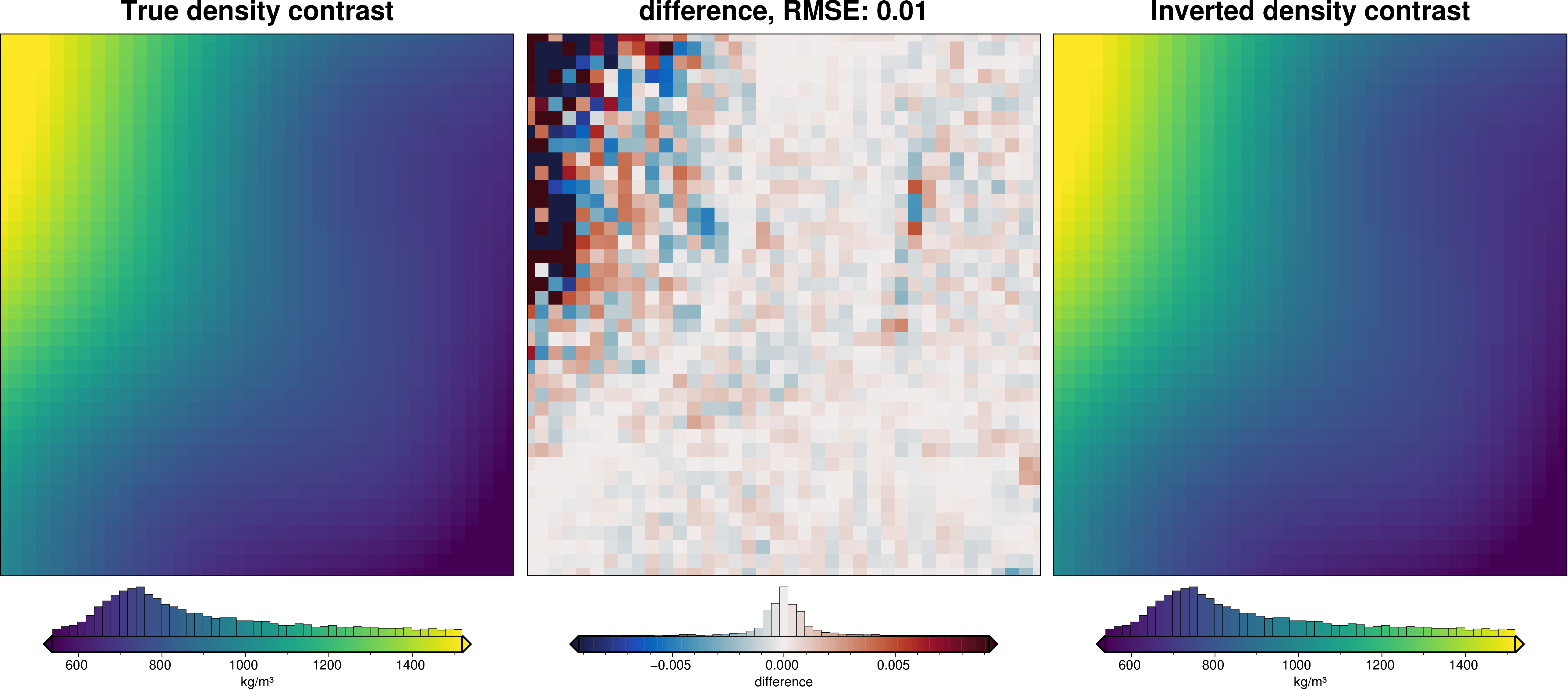 ../_images/how_to_density_inversion_22_0.png