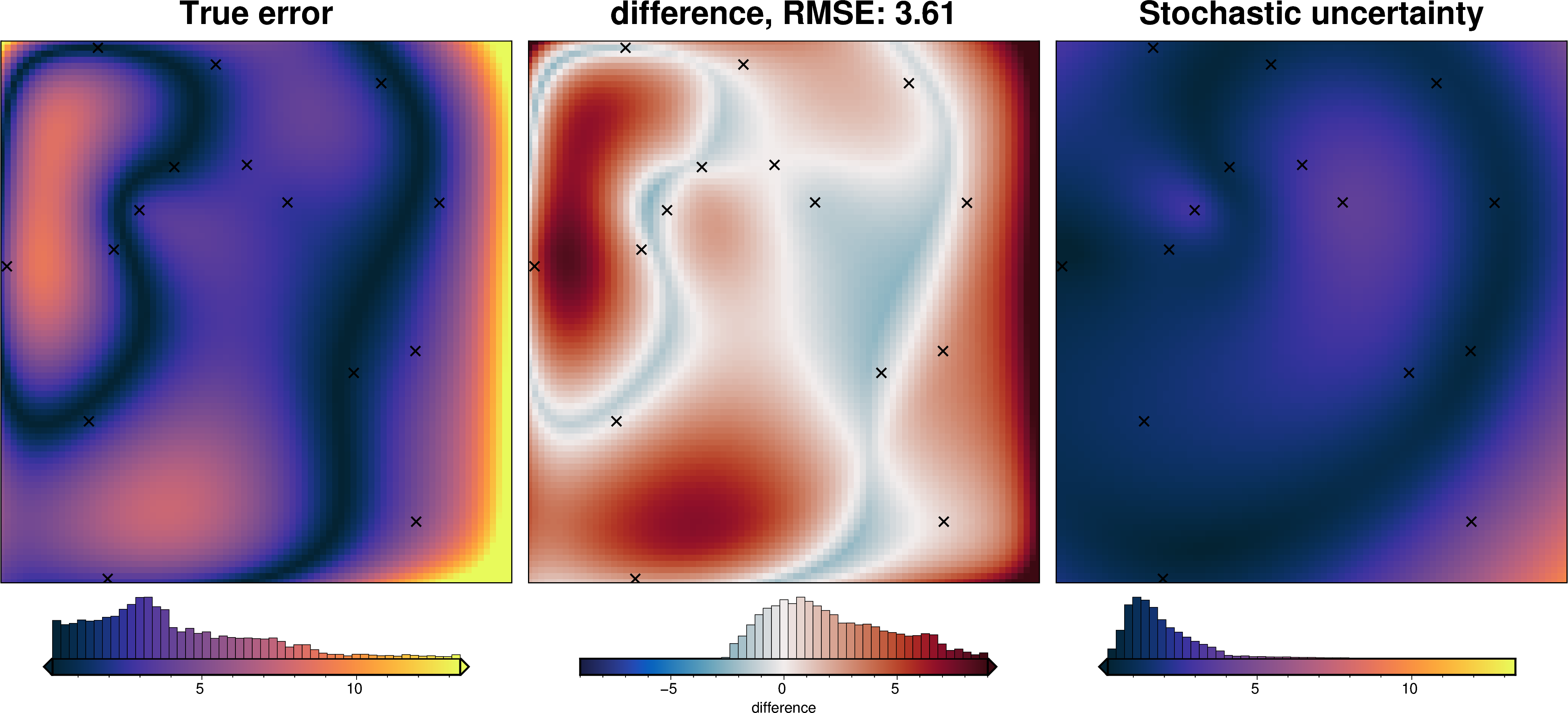 ../_images/how_to_regional_field_hyperparameters_37_2.png