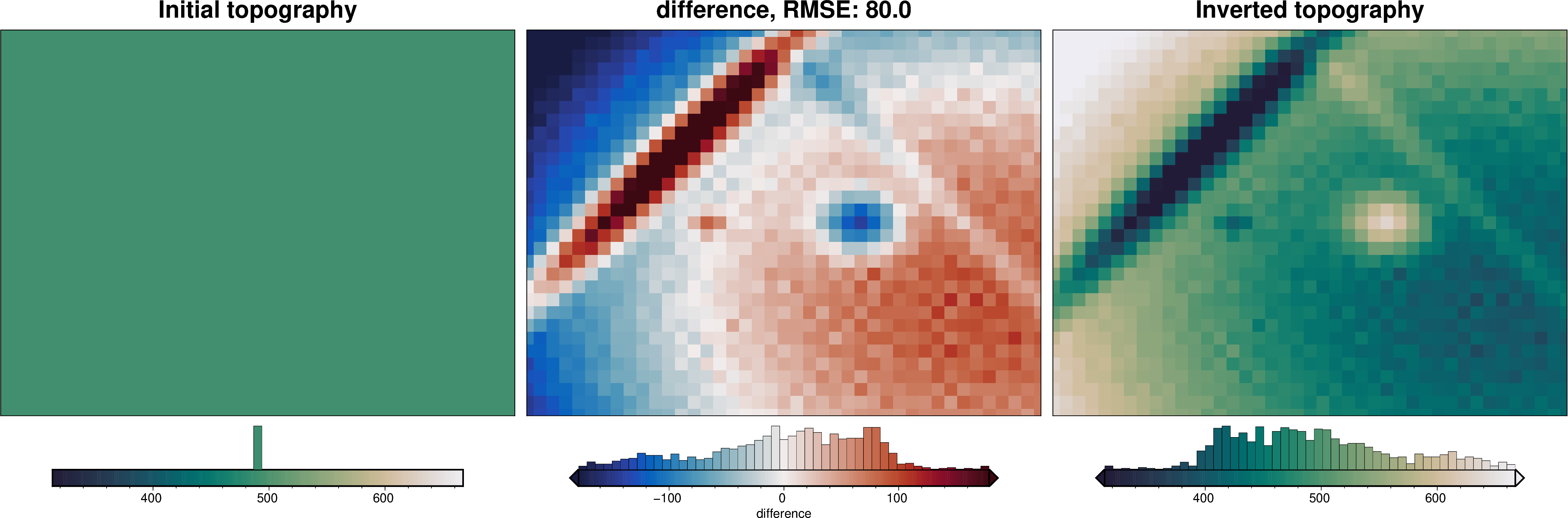 ../_images/tutorial_04_damping_cross_validation_21_1.png