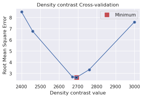 ../_images/tutorial_05_density_optimization_17_0.png