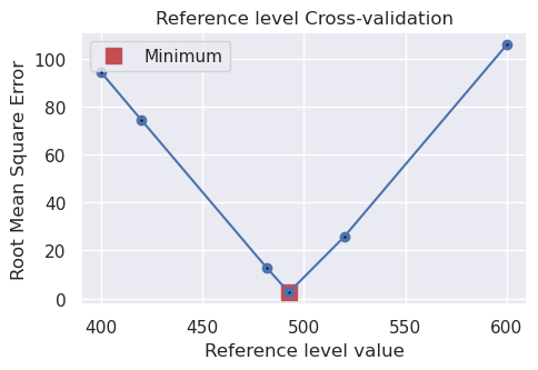 ../_images/tutorial_06_reference_level_optimization_17_0.png