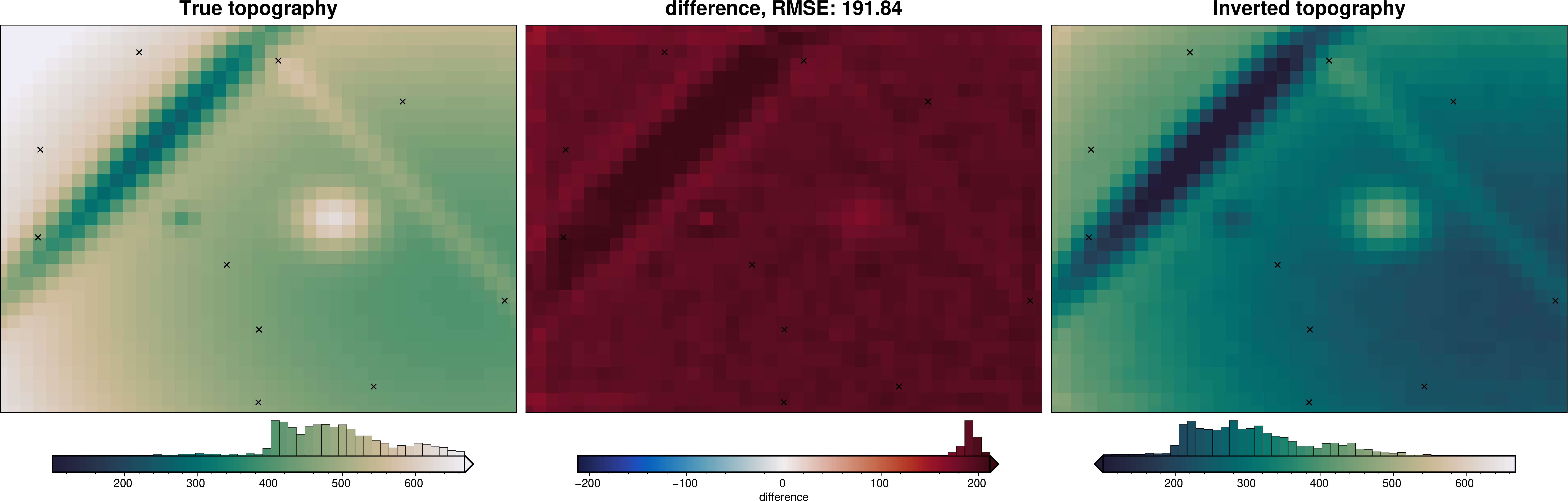 ../_images/tutorial_06_reference_level_optimization_23_0.png
