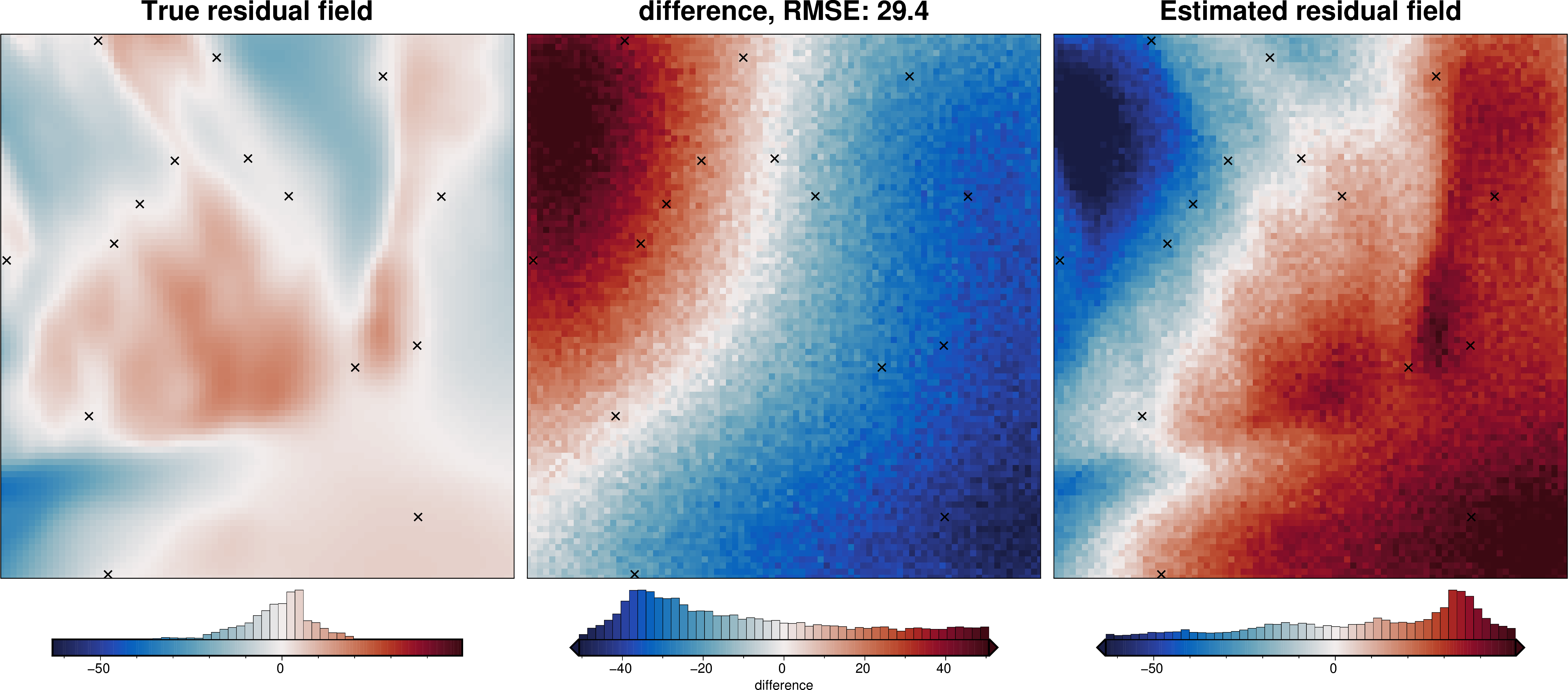 ../_images/tutorial_07_estimating_regional_field_33_1.png