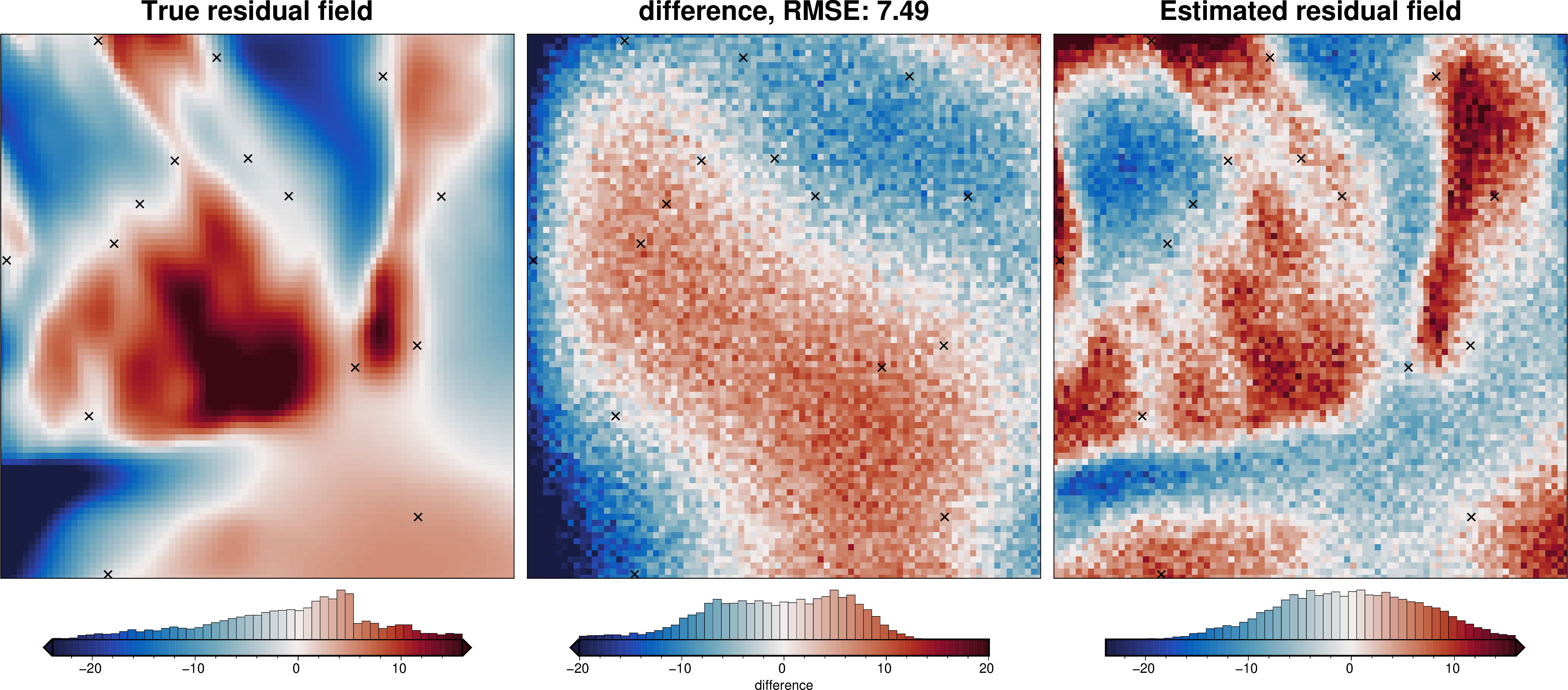../_images/tutorial_07_estimating_regional_field_39_1.png