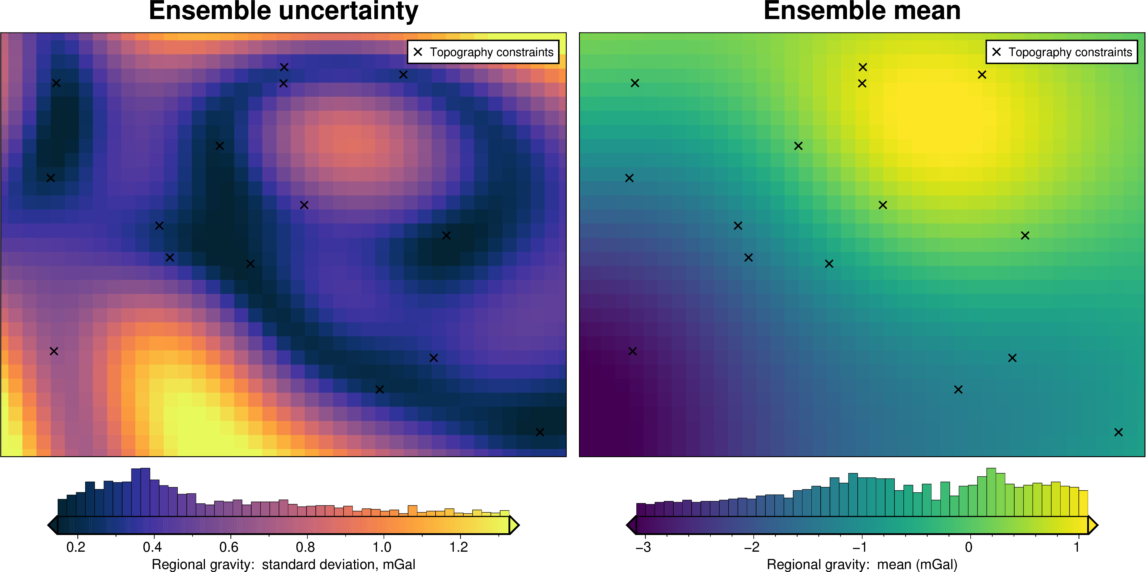 ../_images/tutorial_10_uncertainty_analysis_32_1.png