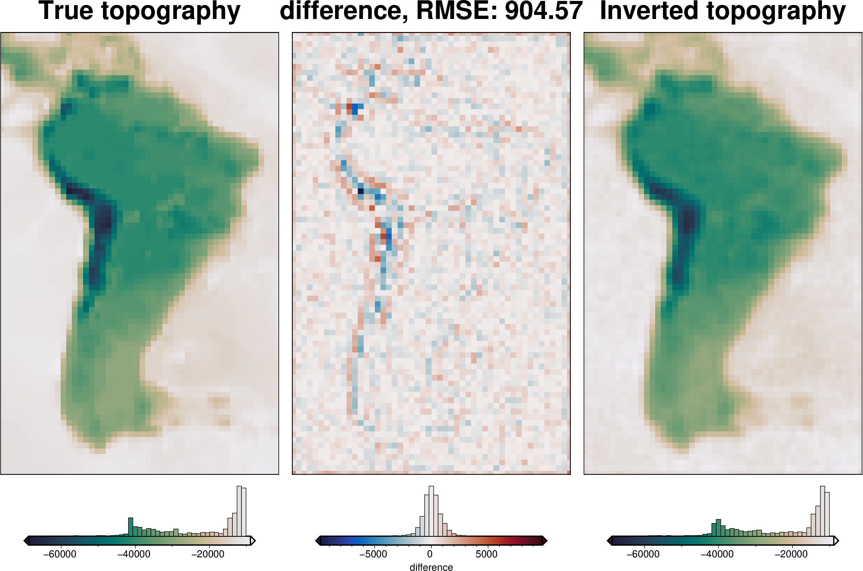 ../_images/examples_uieda_et_al_2017_CRUST1_37_0.png