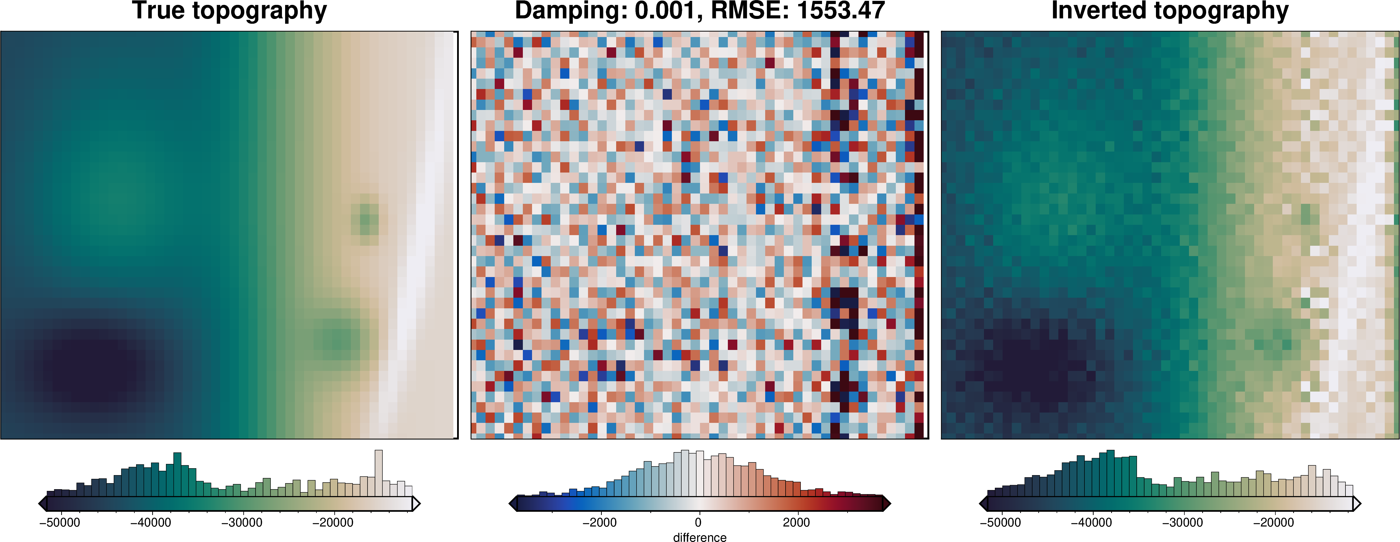 ../_images/examples_uieda_et_al_2017_synthetic_22_0.png