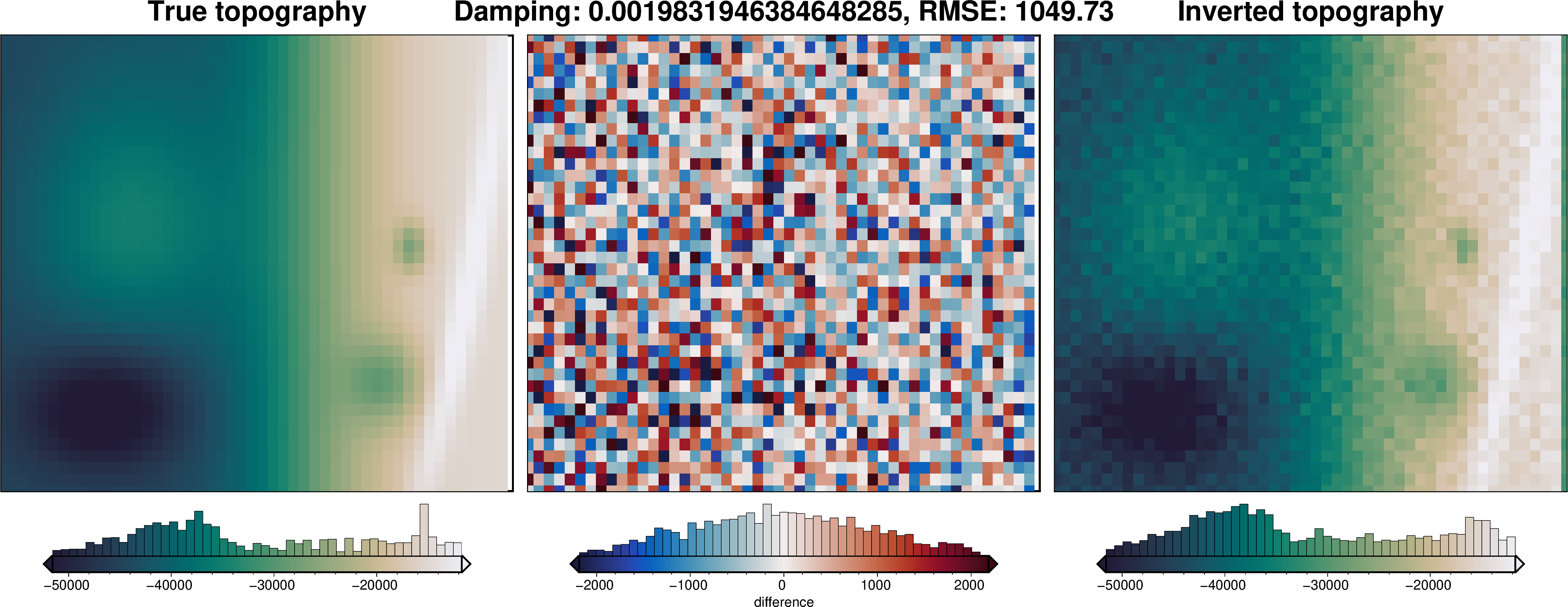 ../_images/examples_uieda_et_al_2017_synthetic_22_1.png