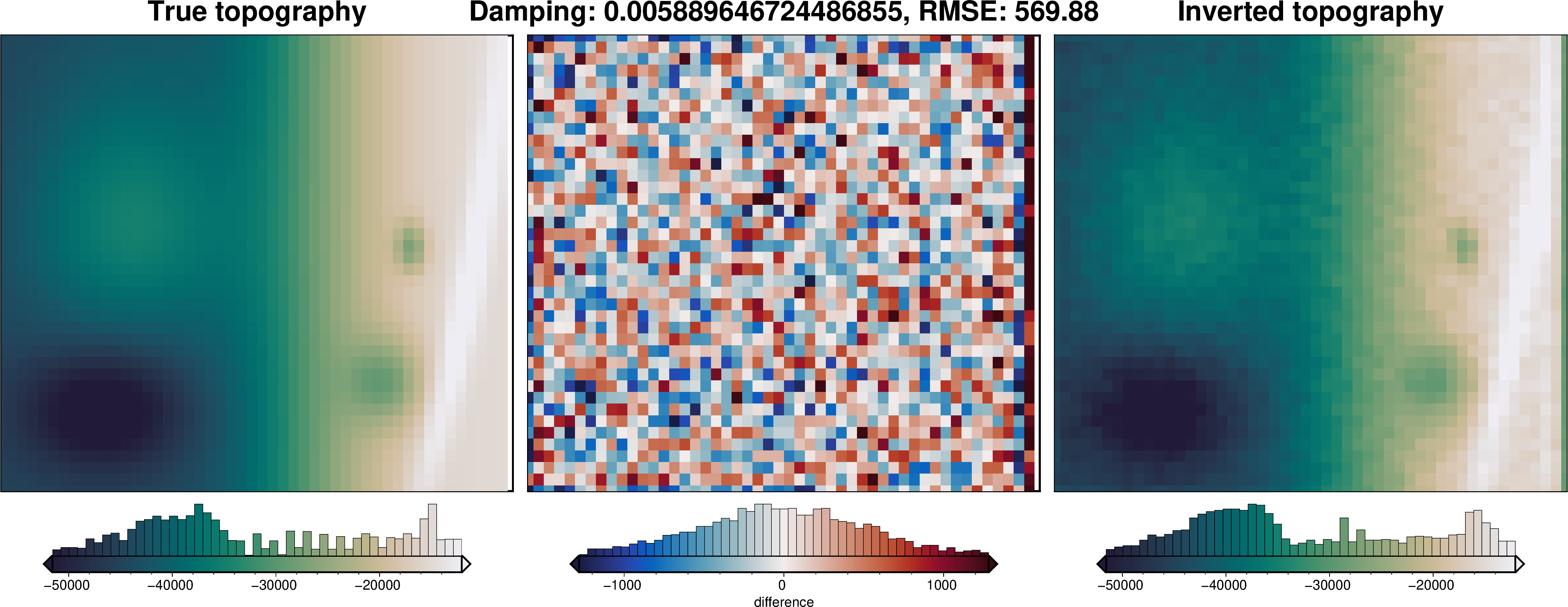 ../_images/examples_uieda_et_al_2017_synthetic_22_2.png