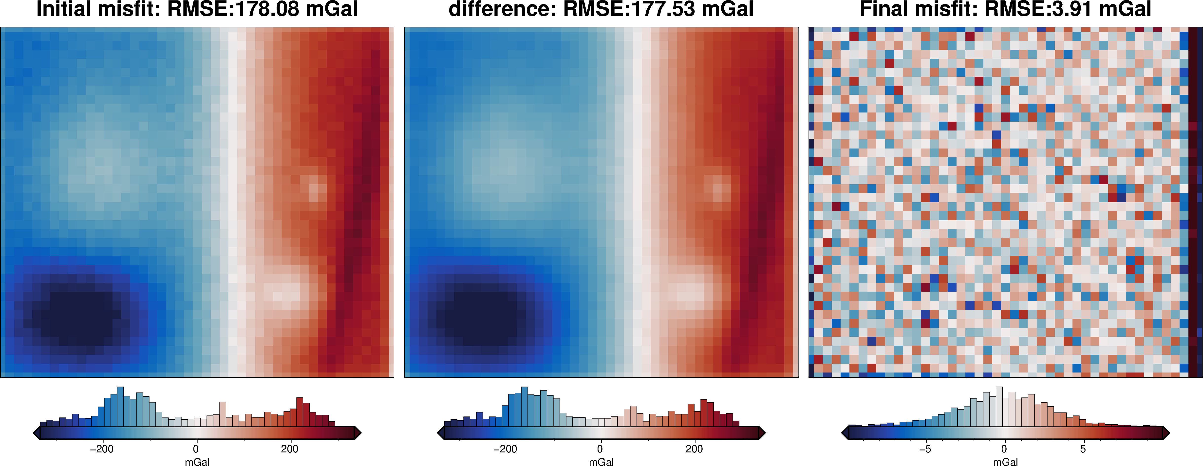 ../_images/examples_uieda_et_al_2017_synthetic_25_0.png