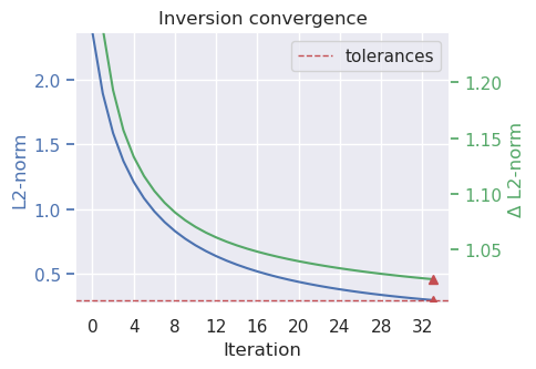 ../_images/how_to_adhering_to_constraints_24_0.png