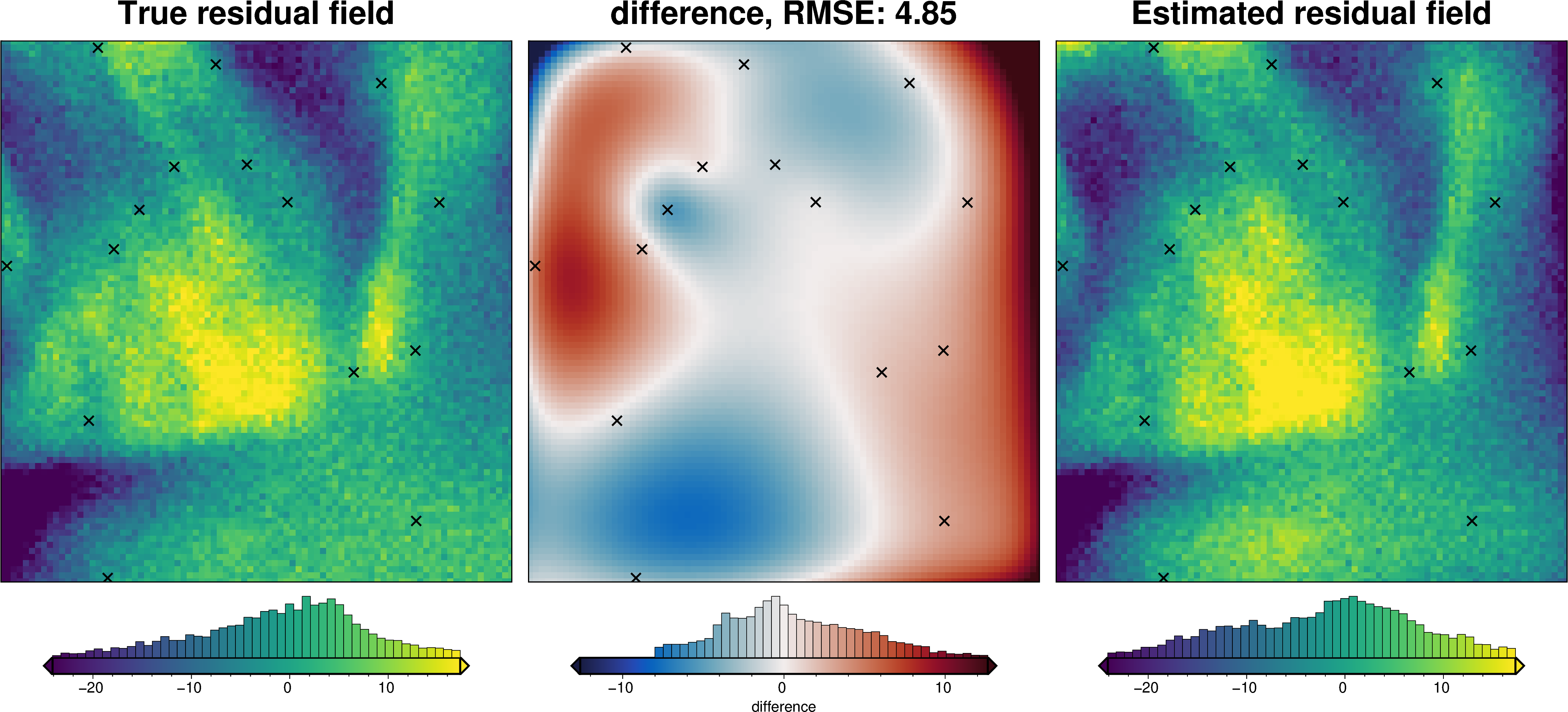 ../_images/how_to_regional_field_hyperparameters_25_6.png