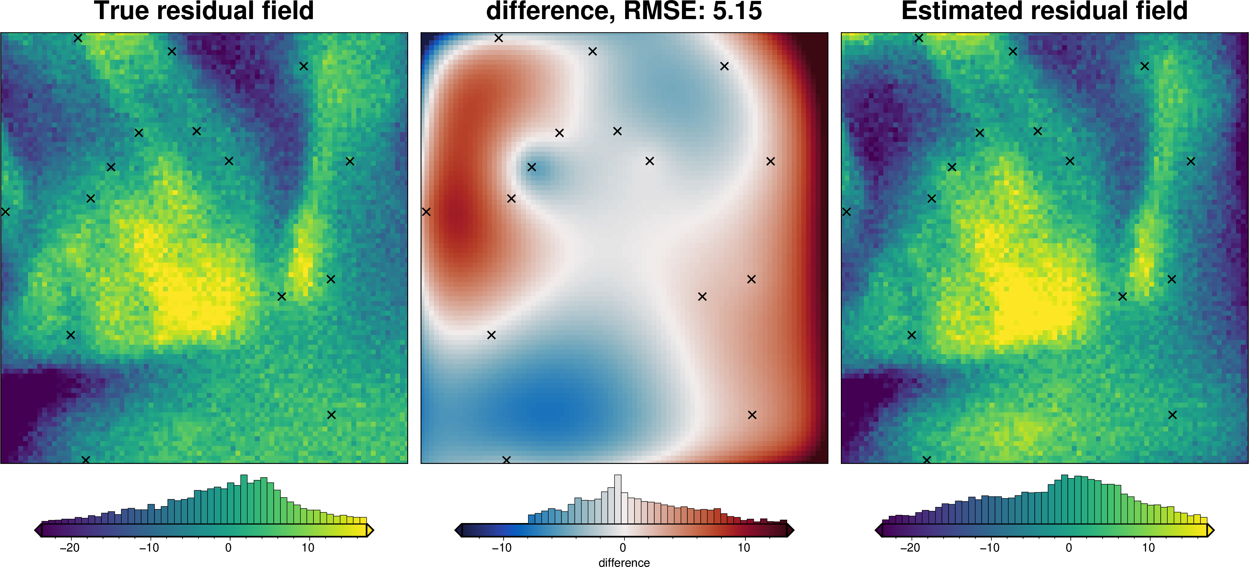 ../_images/how_to_regional_field_hyperparameters_26_7.png