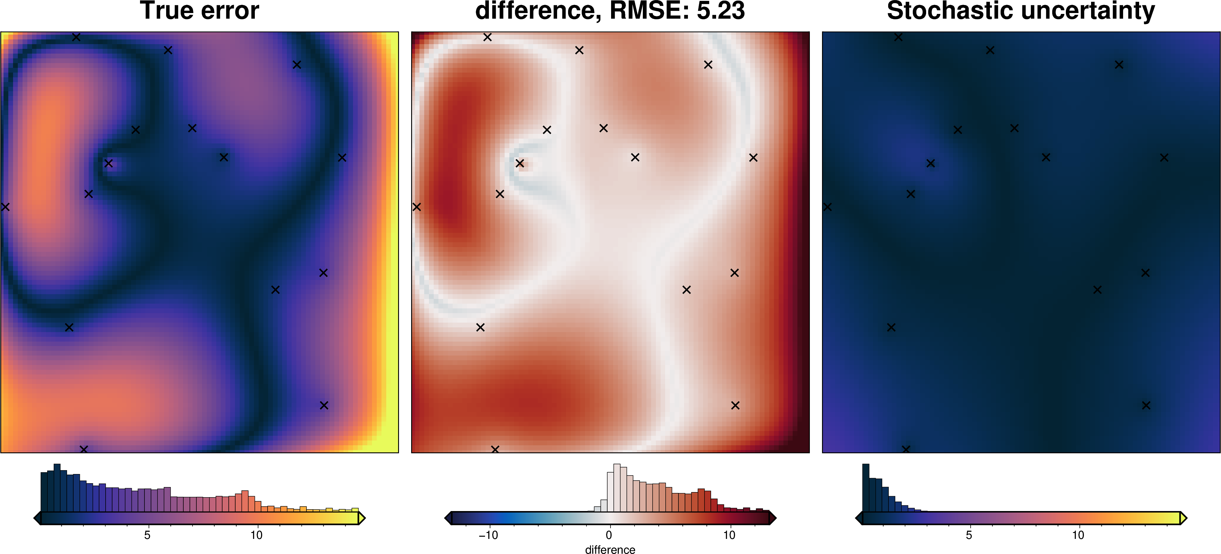 ../_images/how_to_regional_field_hyperparameters_27_3.png
