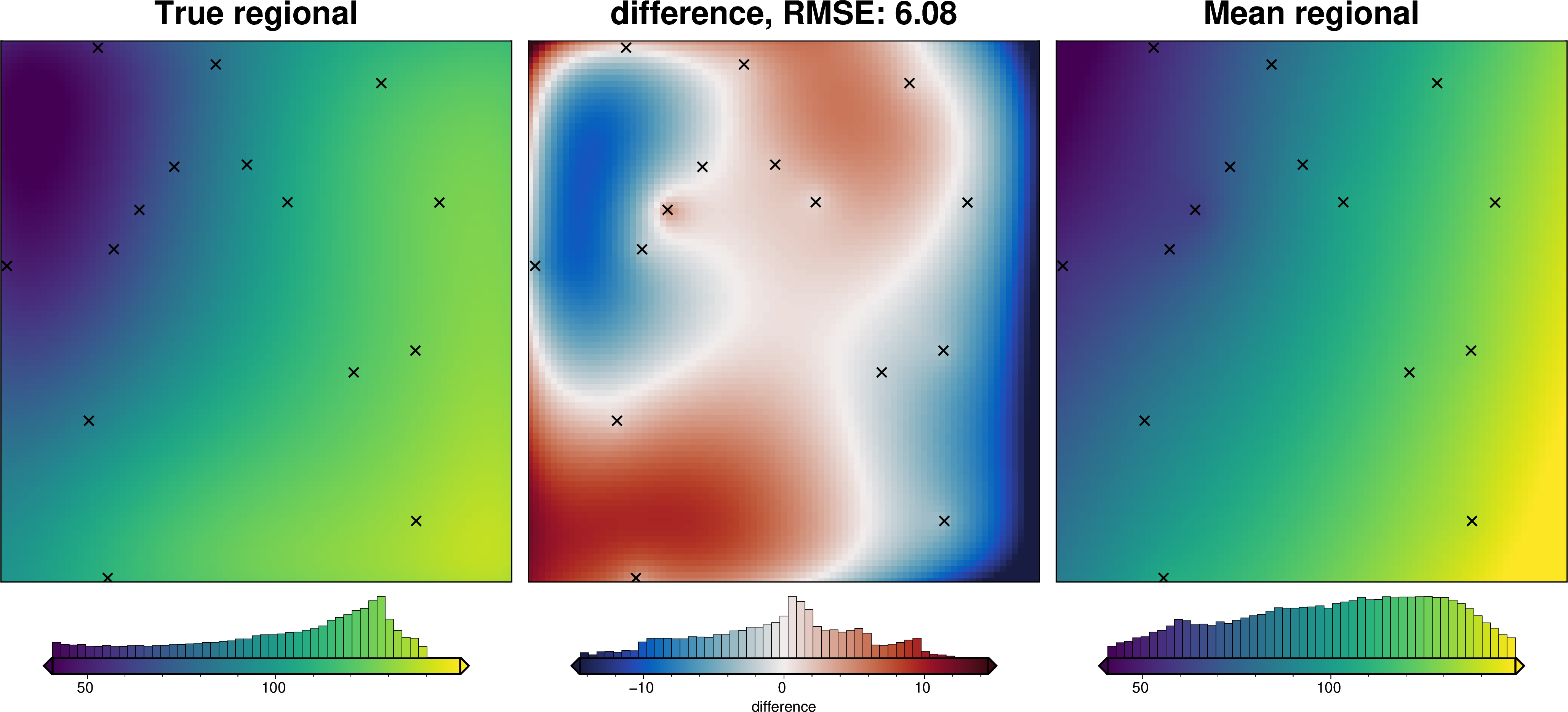 ../_images/how_to_regional_field_hyperparameters_27_4.png