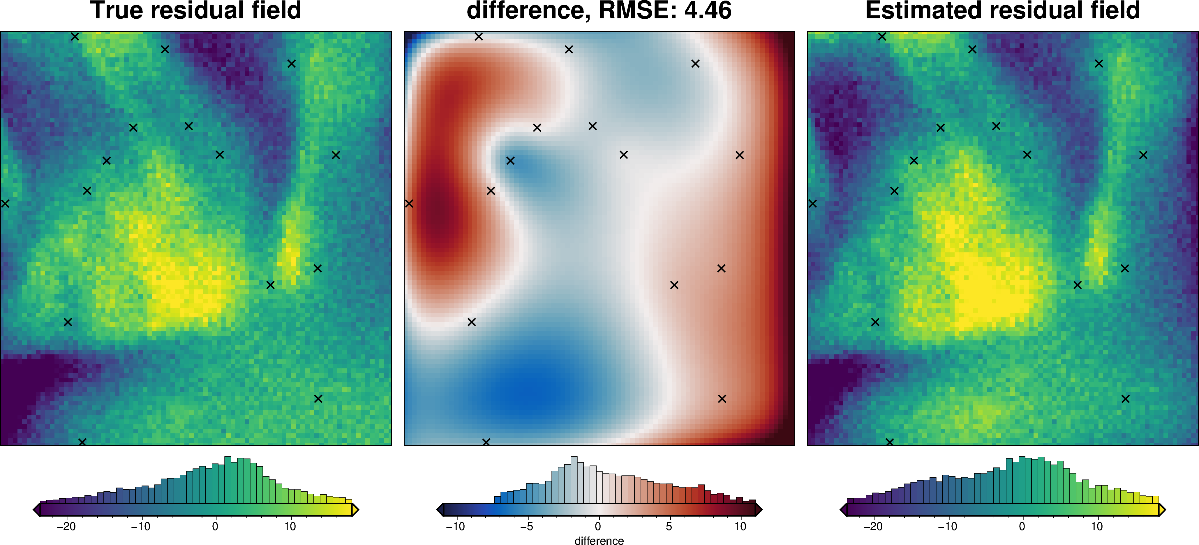 ../_images/how_to_regional_field_hyperparameters_29_5.png
