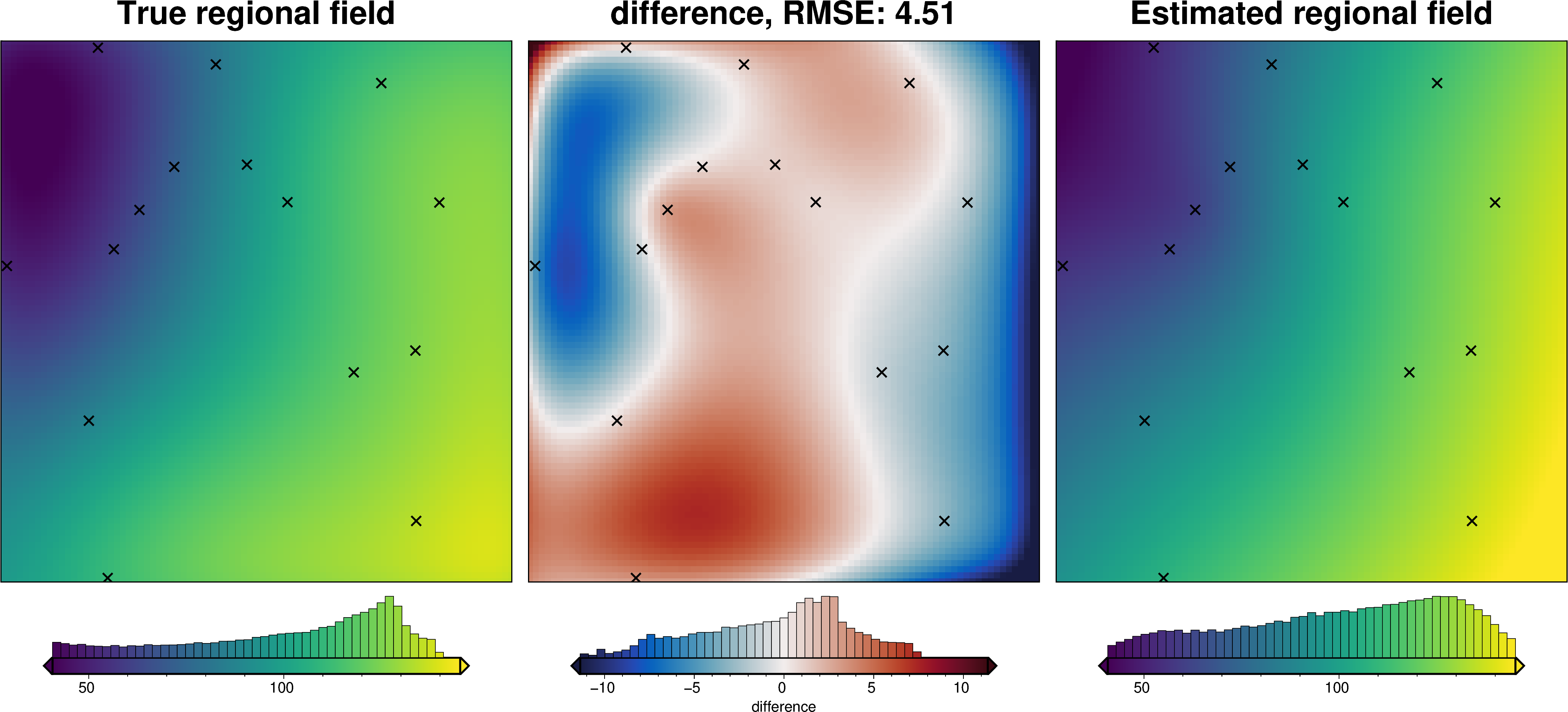 ../_images/how_to_regional_field_hyperparameters_30_6.png