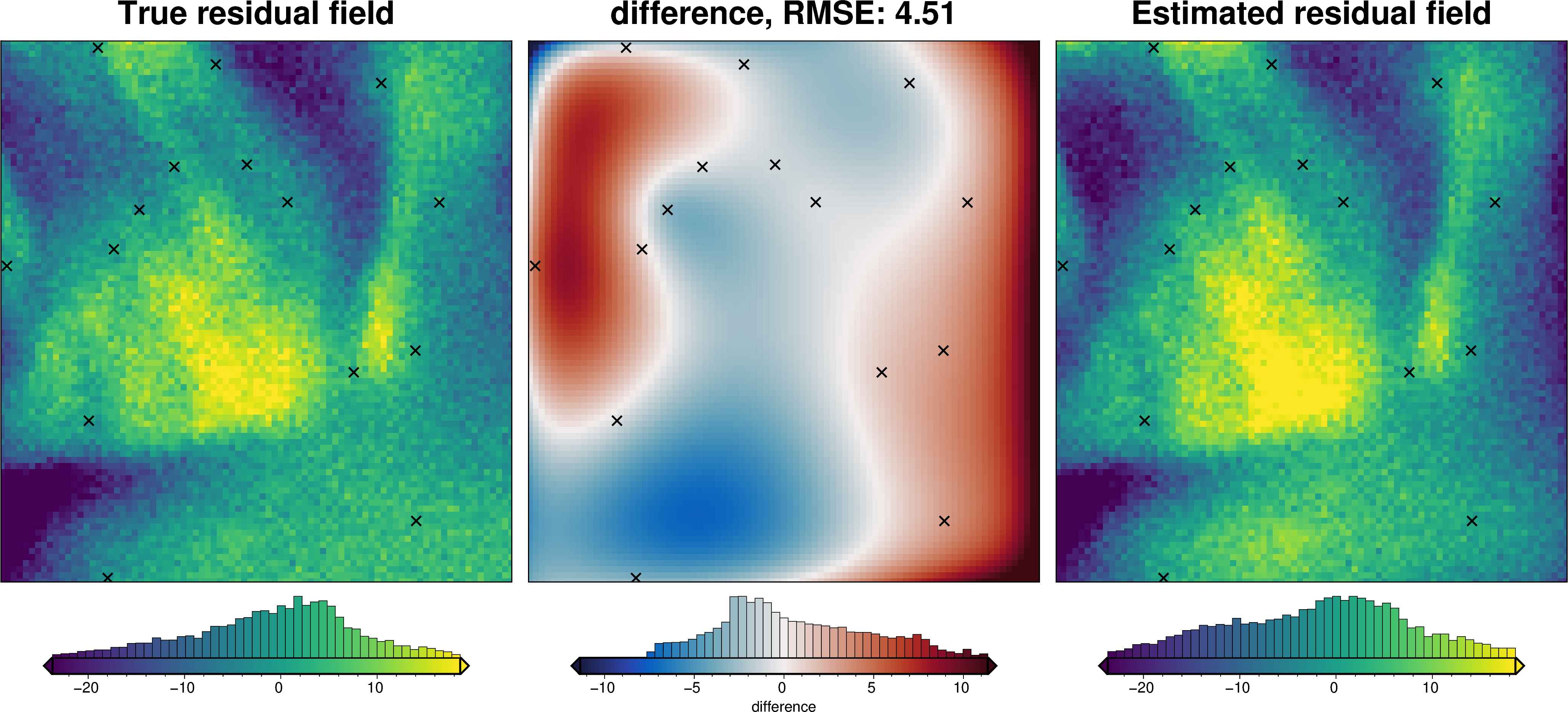 ../_images/how_to_regional_field_hyperparameters_30_7.png