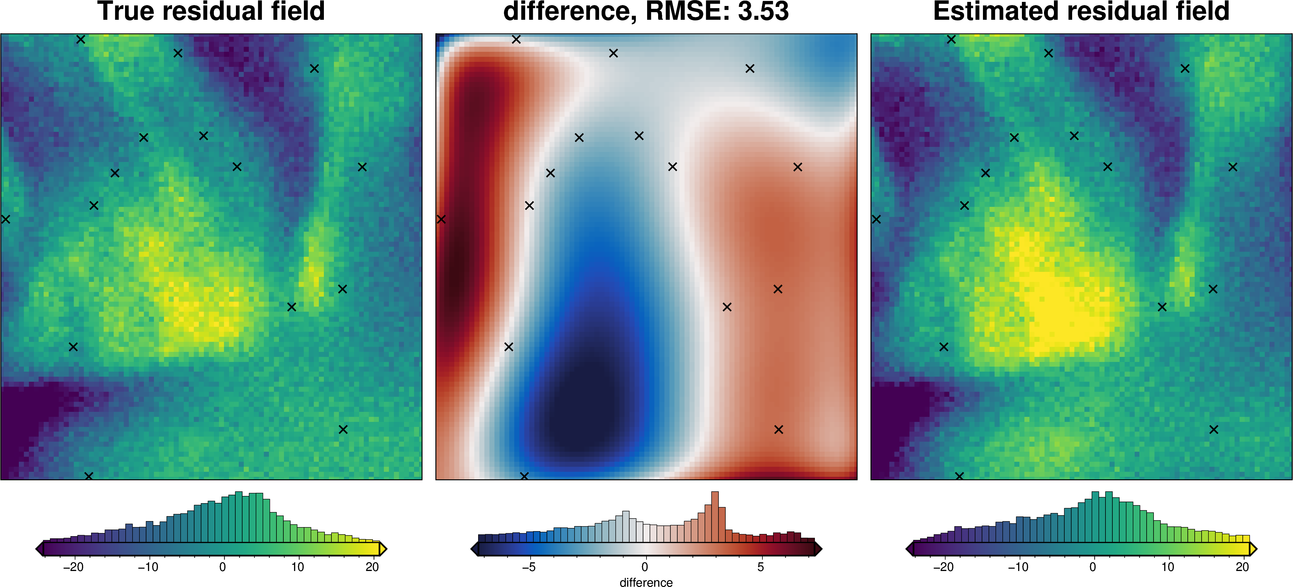 ../_images/how_to_regional_field_hyperparameters_41_1.png
