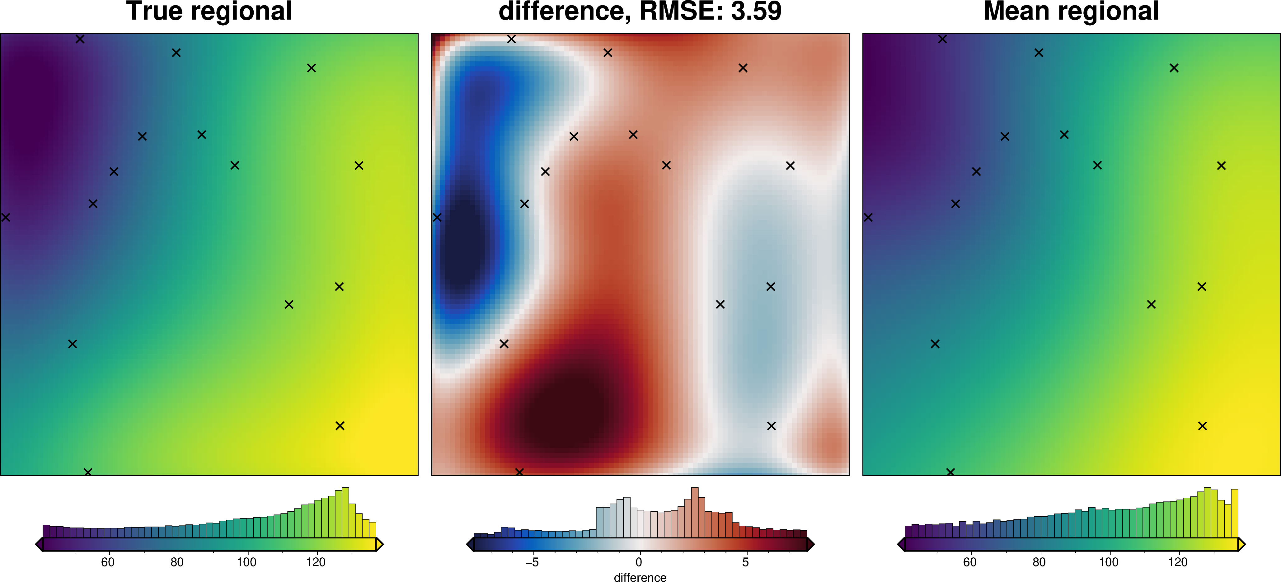 ../_images/how_to_regional_field_hyperparameters_44_4.png