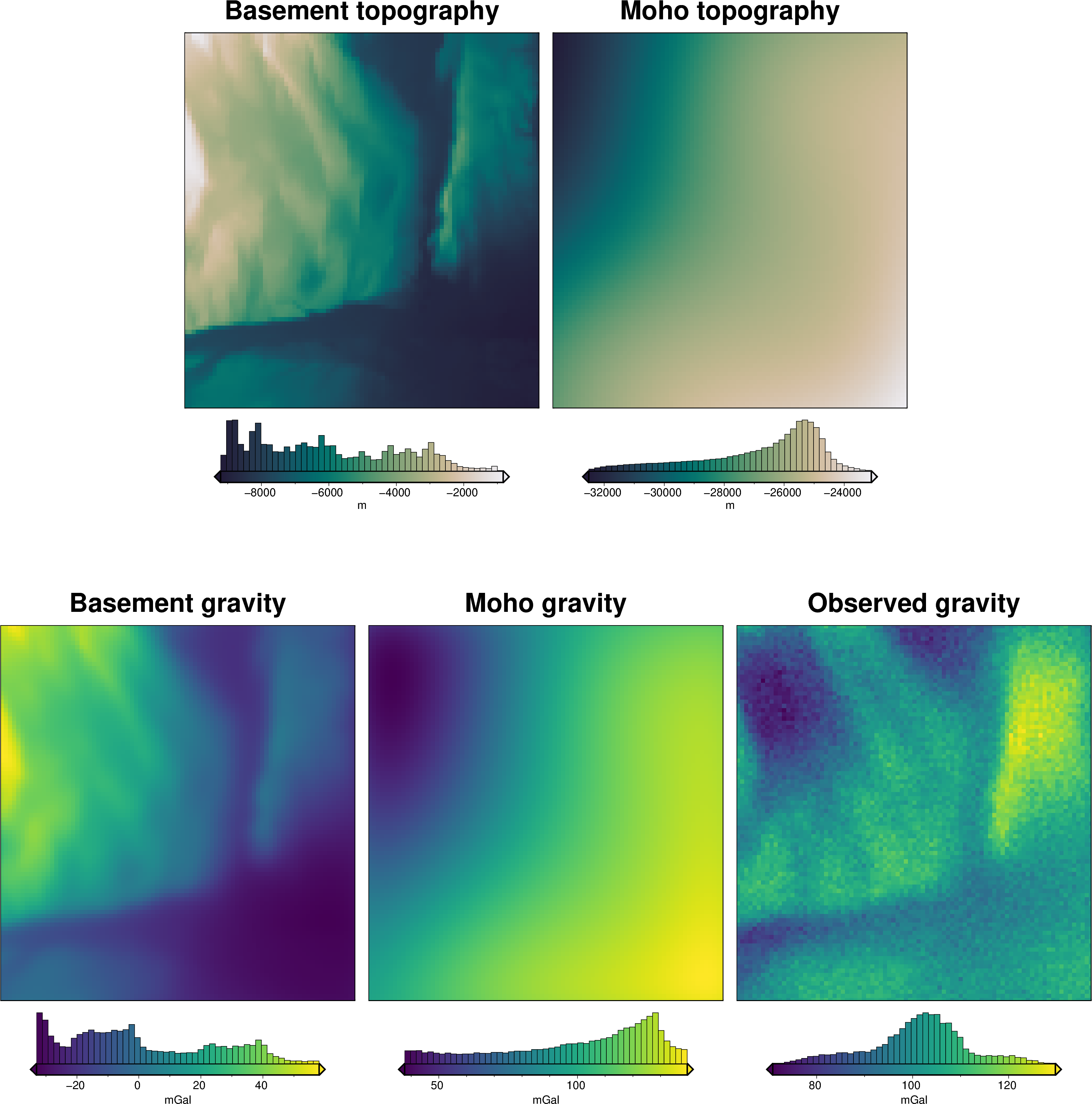 ../_images/how_to_regional_field_hyperparameters_7_0.png