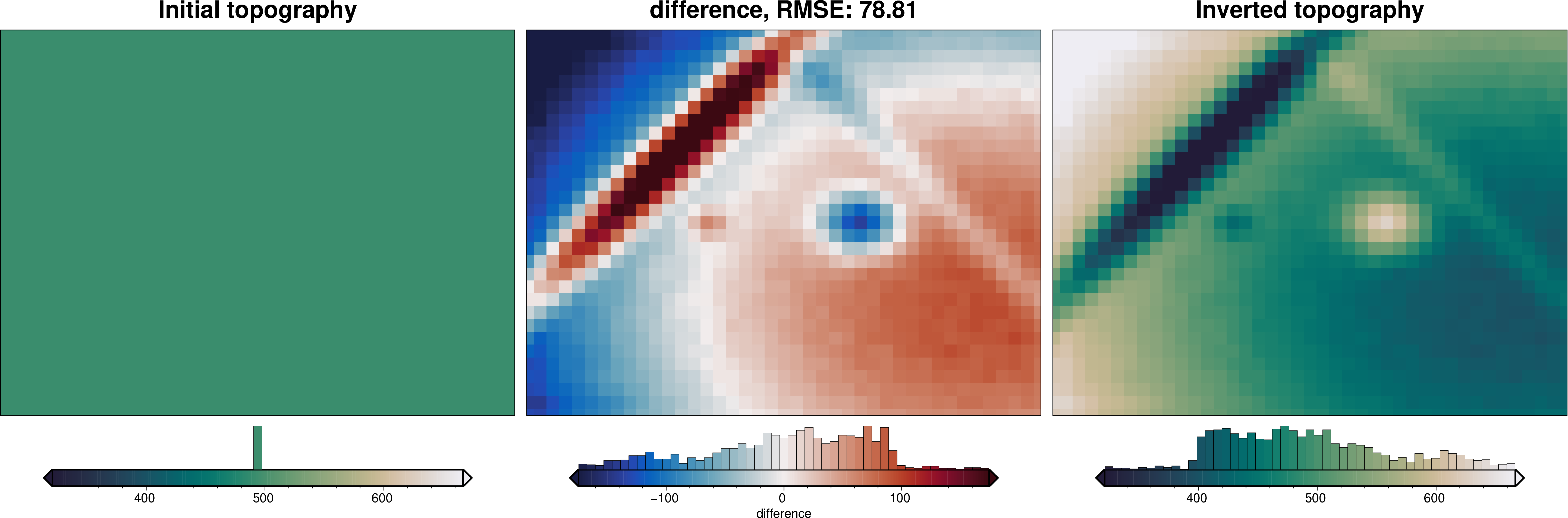 ../_images/tutorial_02_simple_inversion_18_0.png